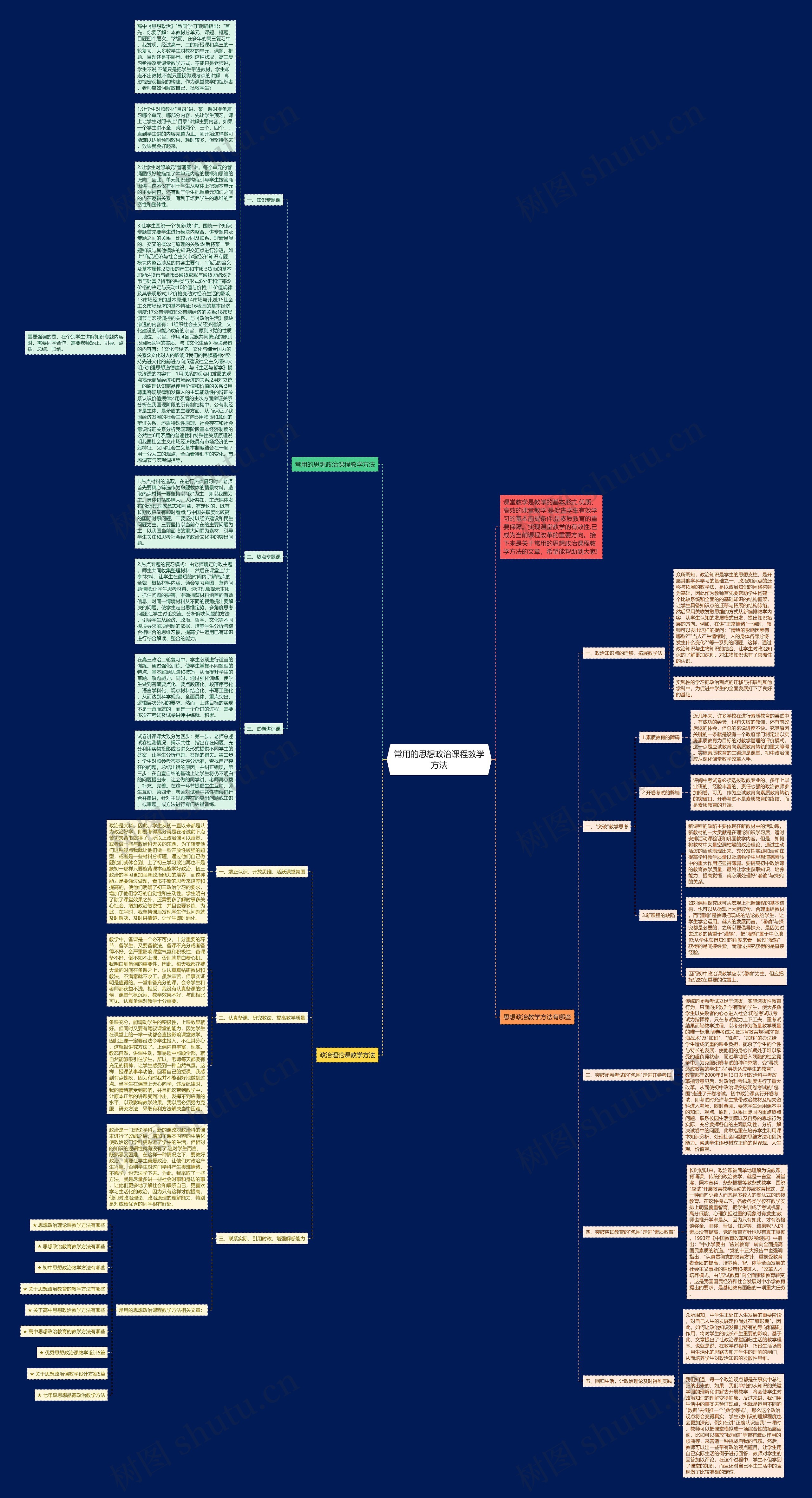 常用的思想政治课程教学方法思维导图