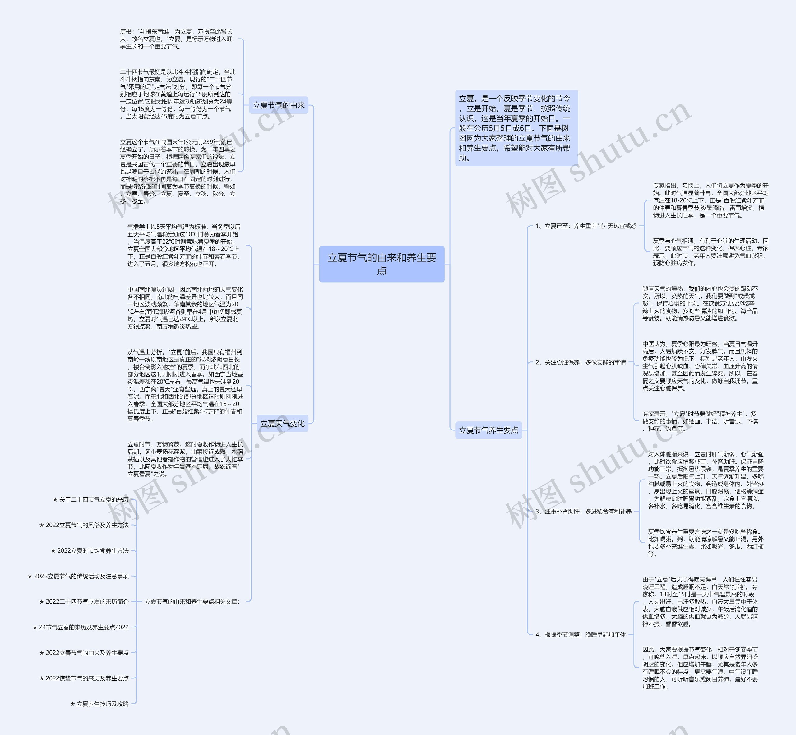 立夏节气的由来和养生要点思维导图