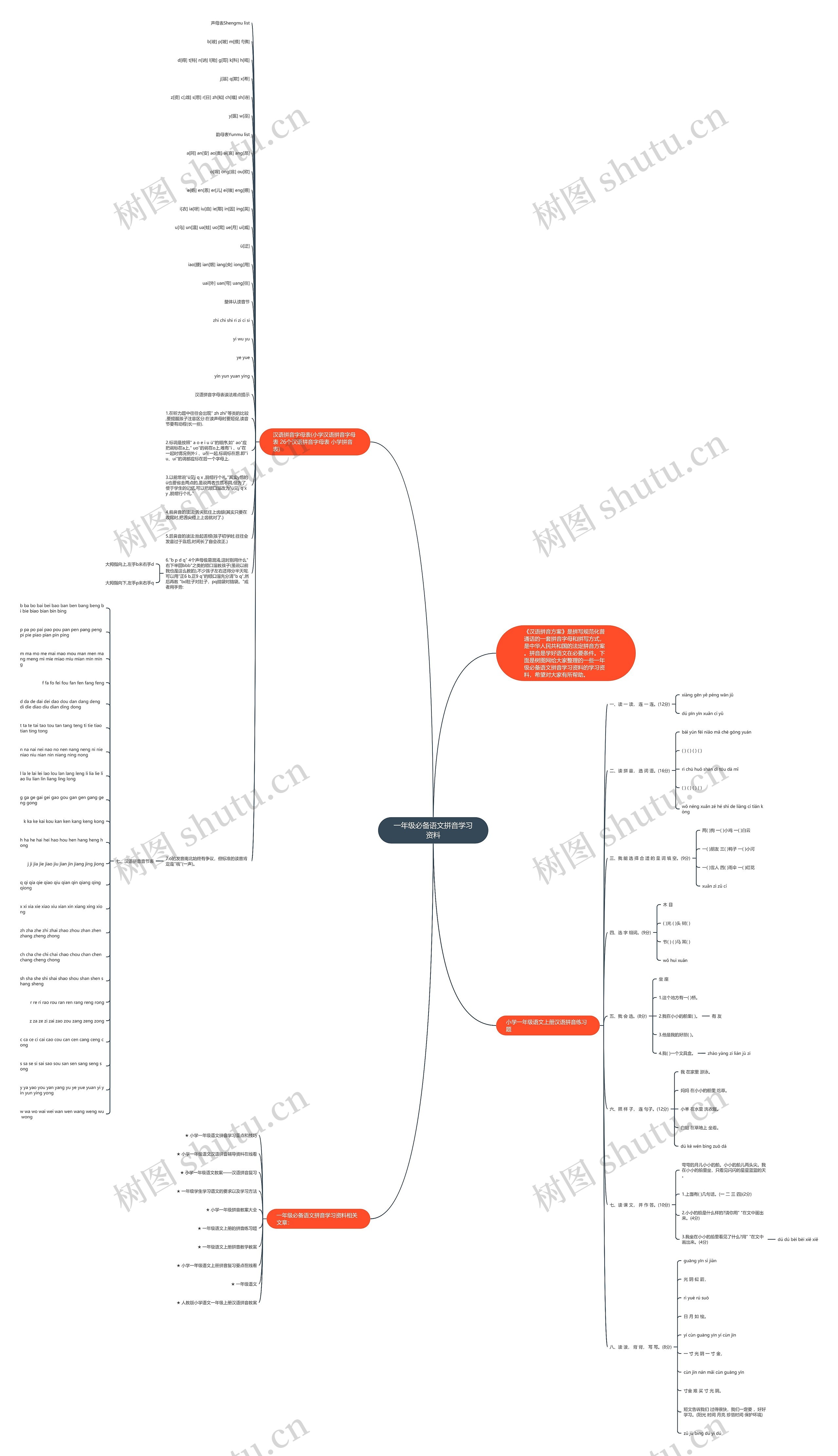 一年级必备语文拼音学习资料思维导图