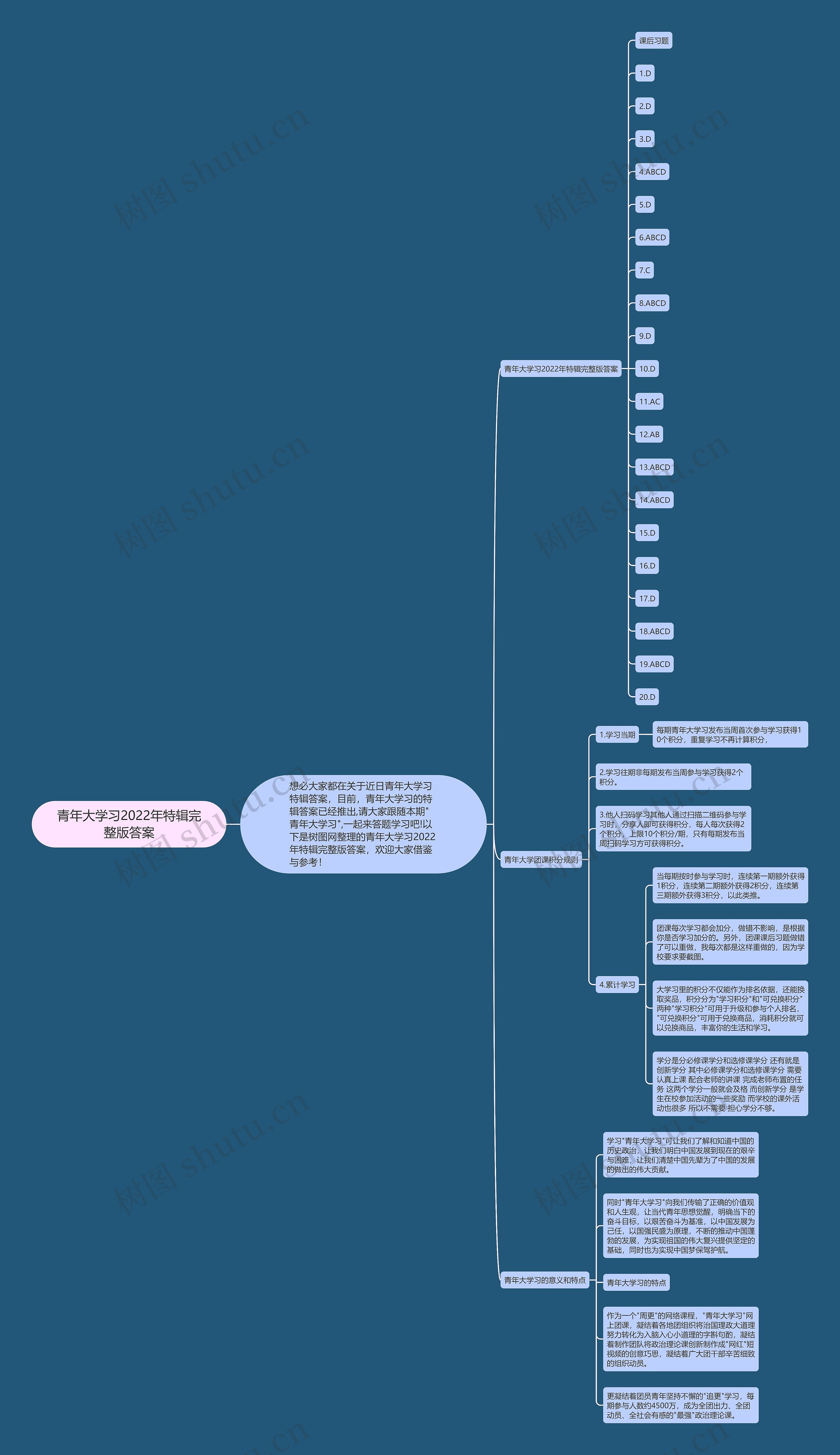 青年大学习2022年特辑完整版答案思维导图