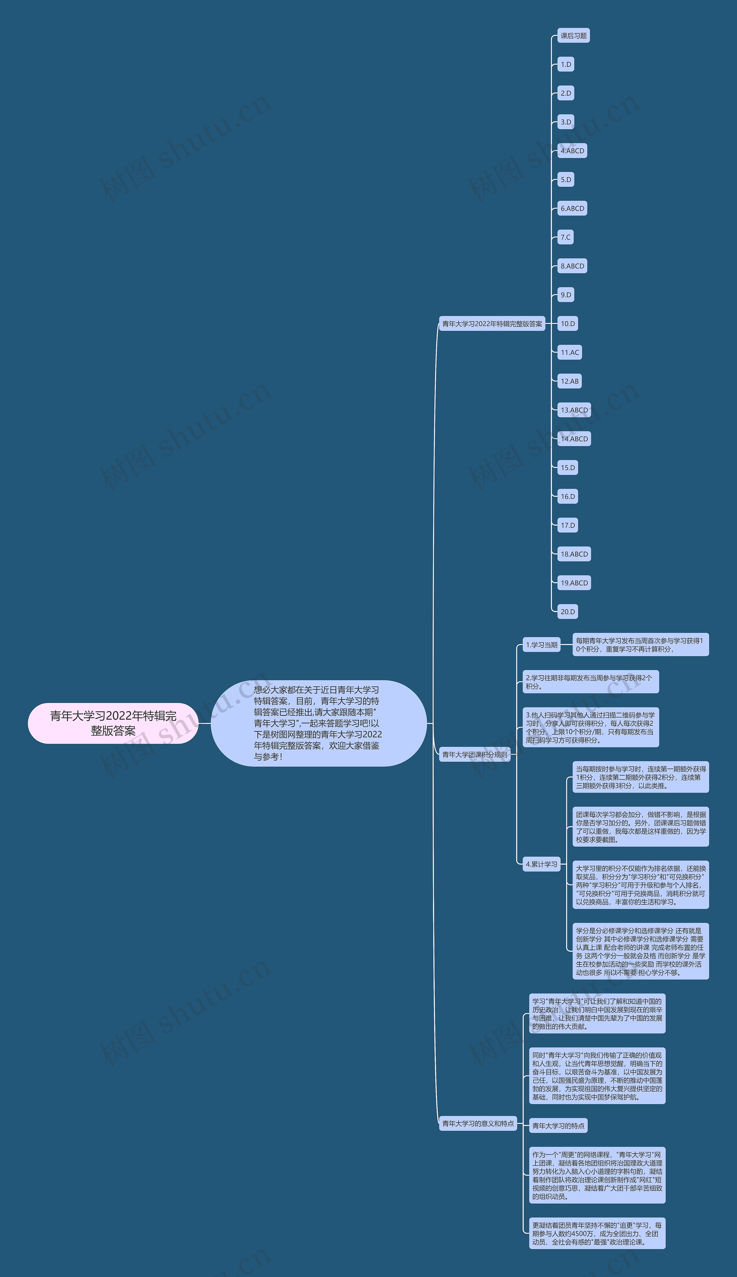 青年大学习2022年特辑完整版答案 青年大学习2022年特辑完整版答案