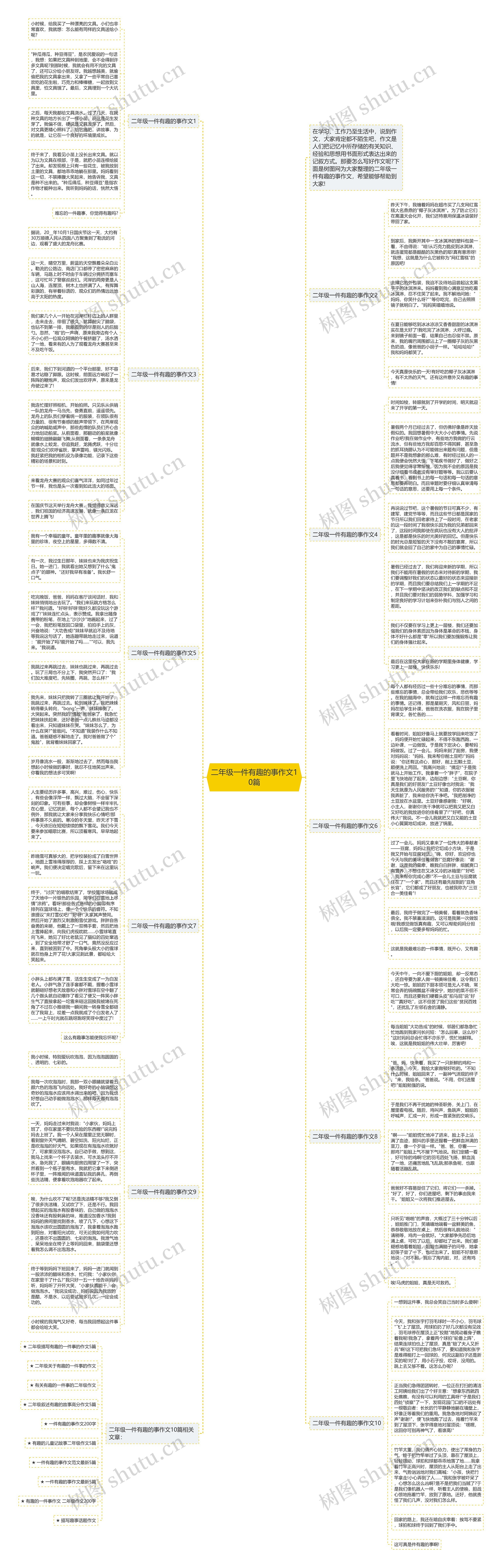 二年级一件有趣的事作文10篇思维导图