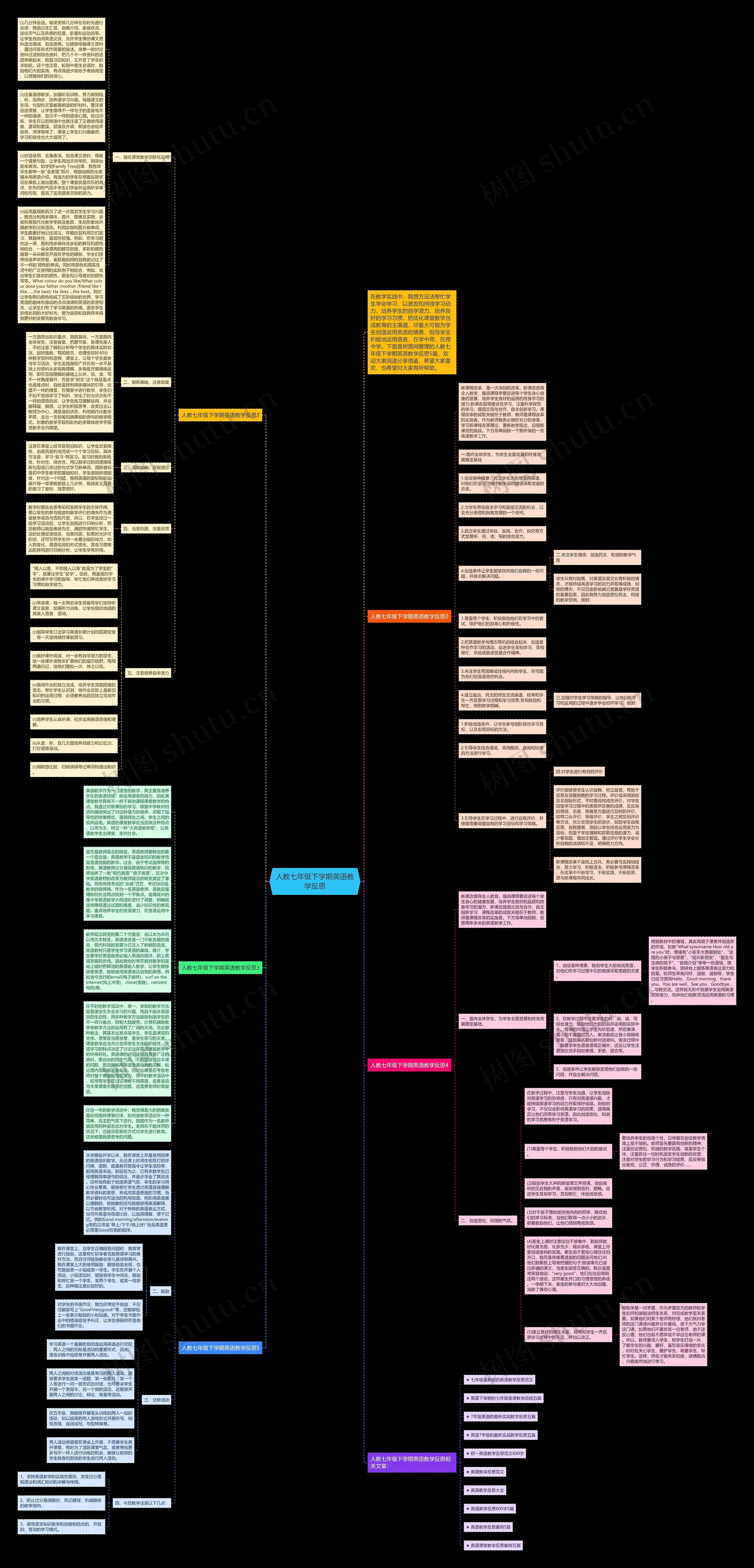 人教七年级下学期英语教学反思思维导图