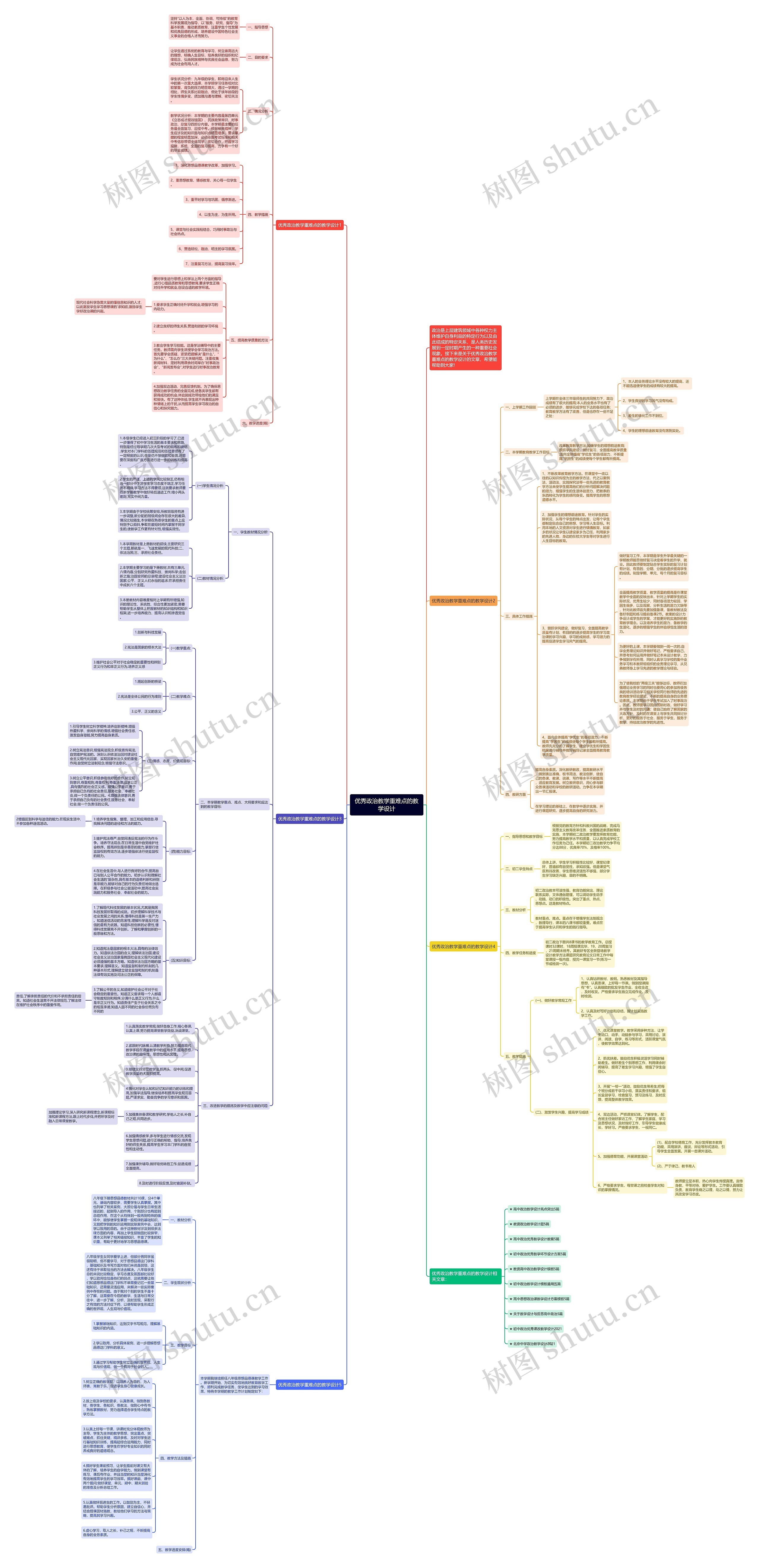 优秀政治教学重难点的教学设计思维导图
