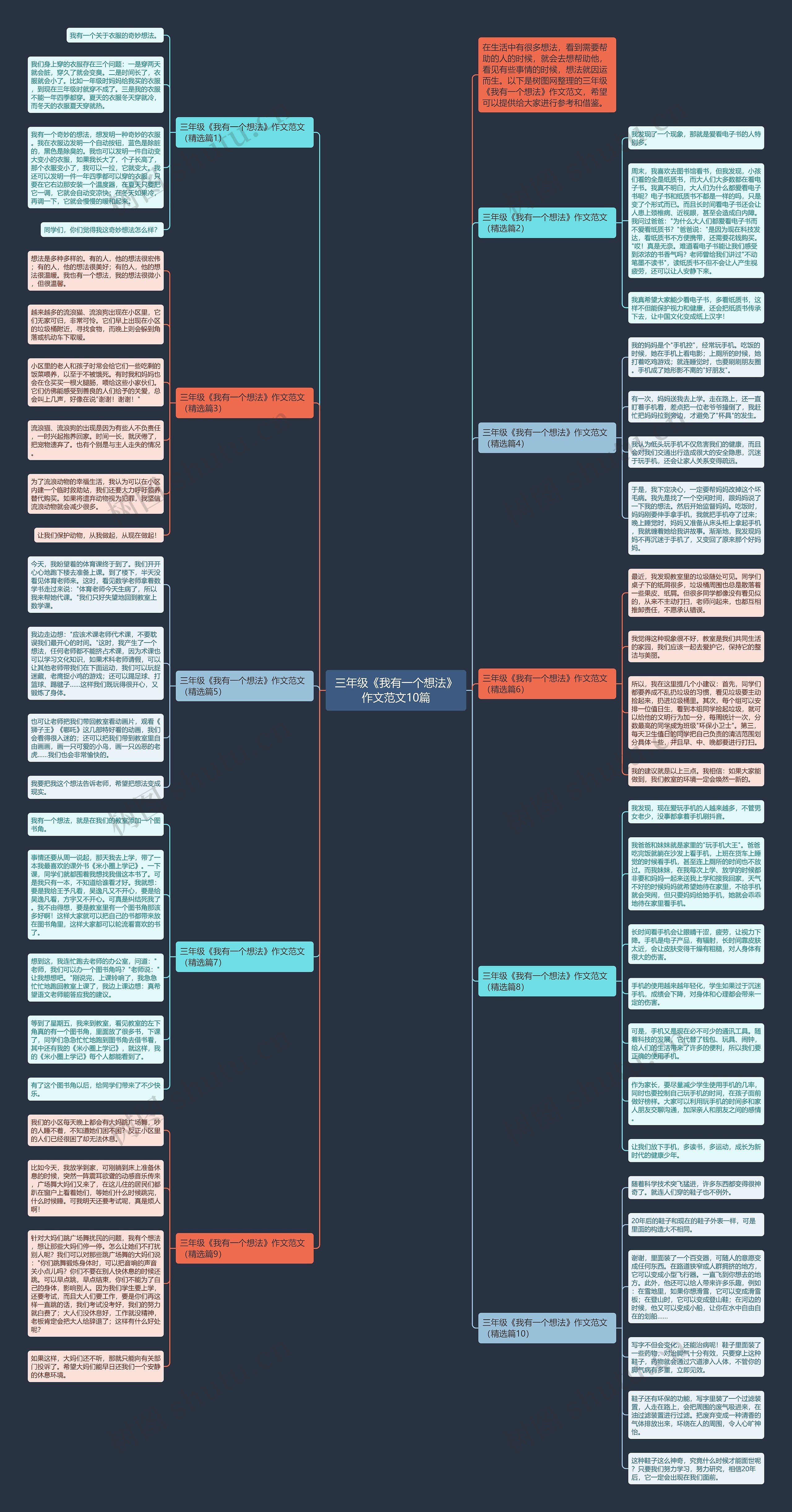 三年级《我有一个想法》作文范文10篇思维导图