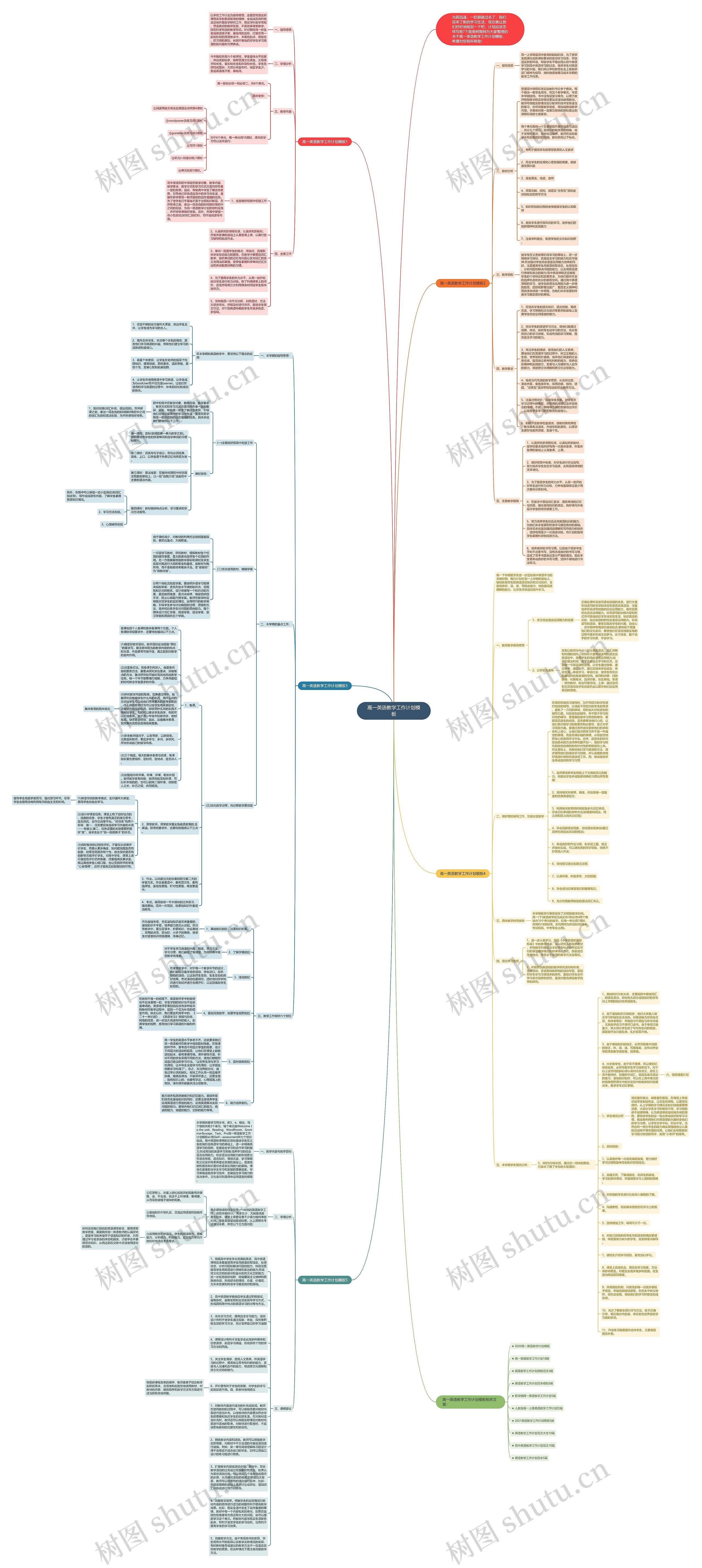 高一英语教学工作计划思维导图