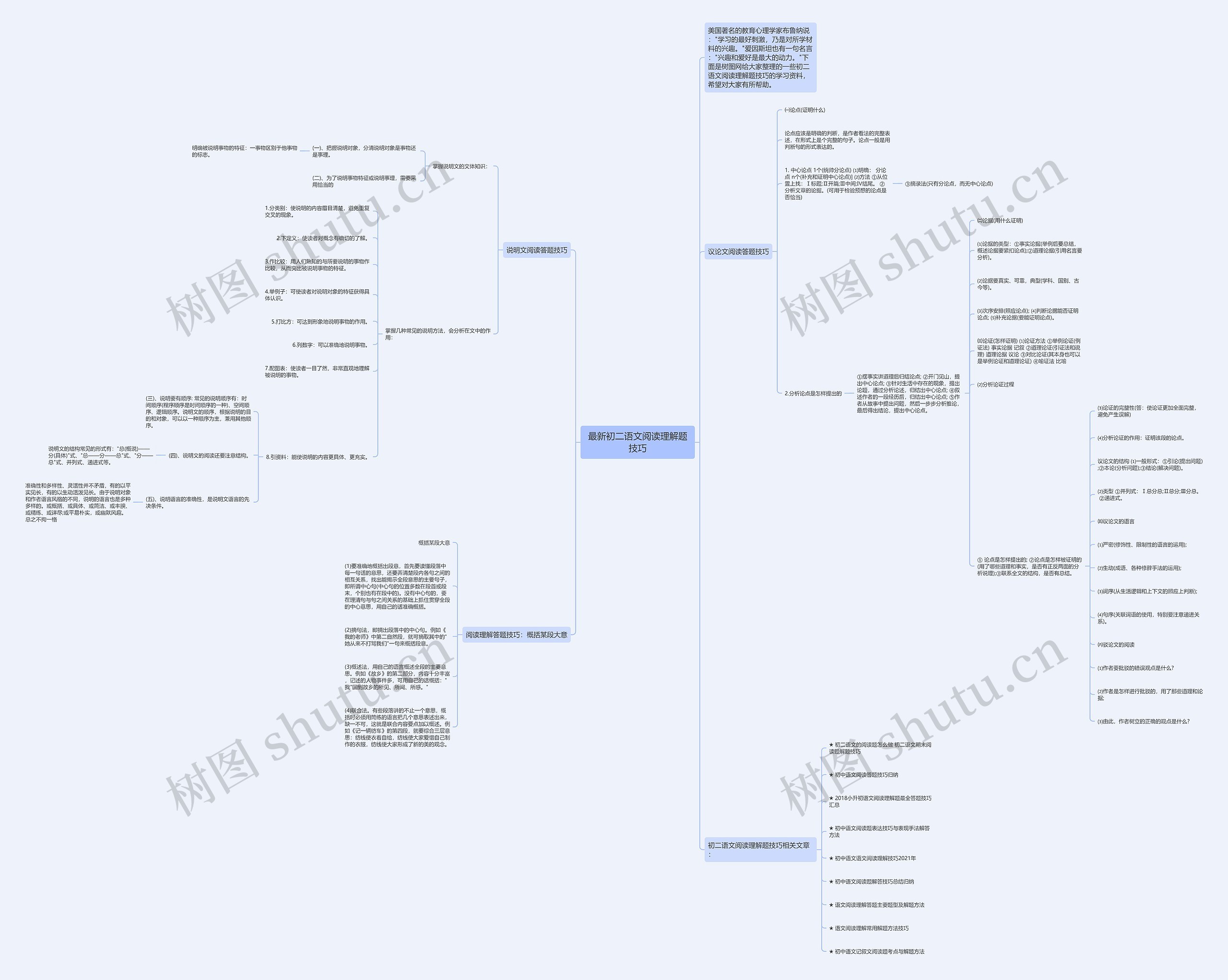 最新初二语文阅读理解题技巧思维导图