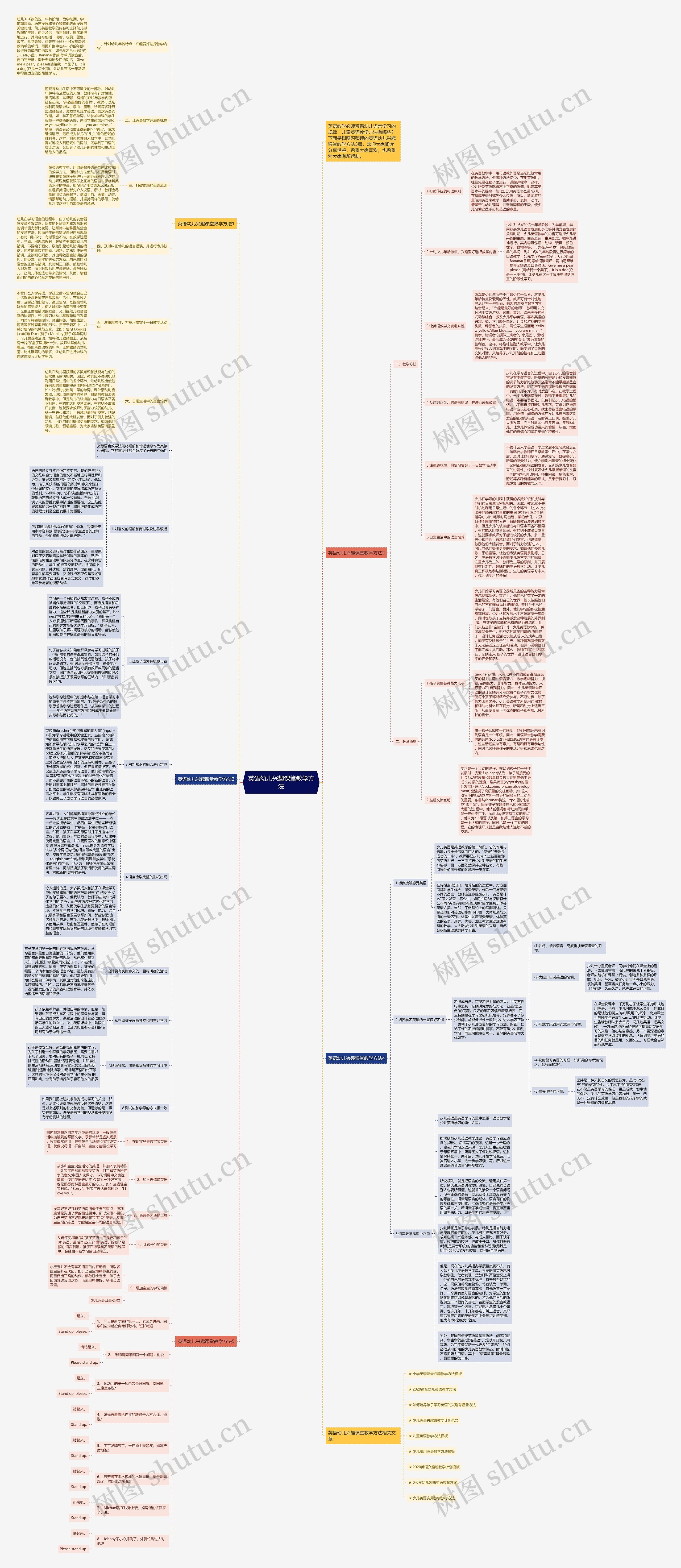 英语幼儿兴趣课堂教学方法思维导图