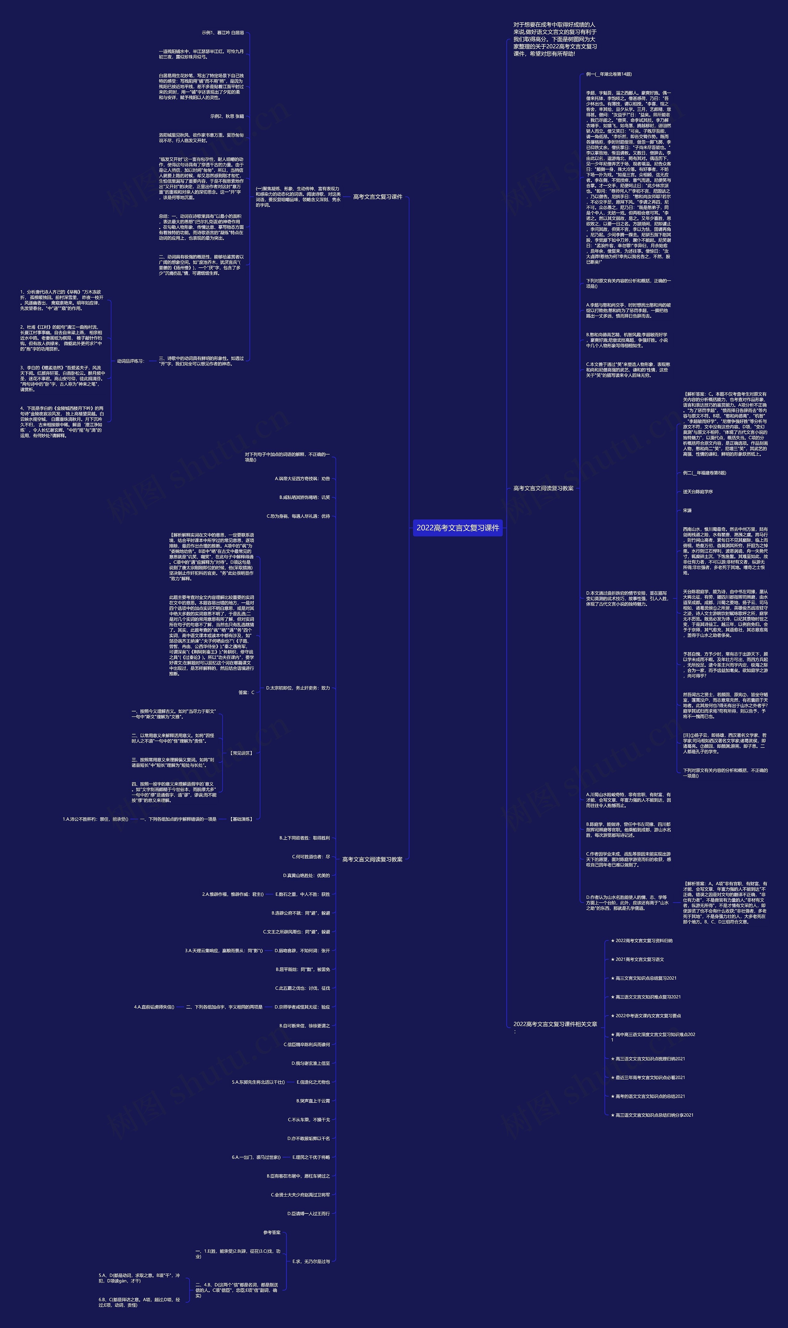 2022高考文言文复习课件思维导图
