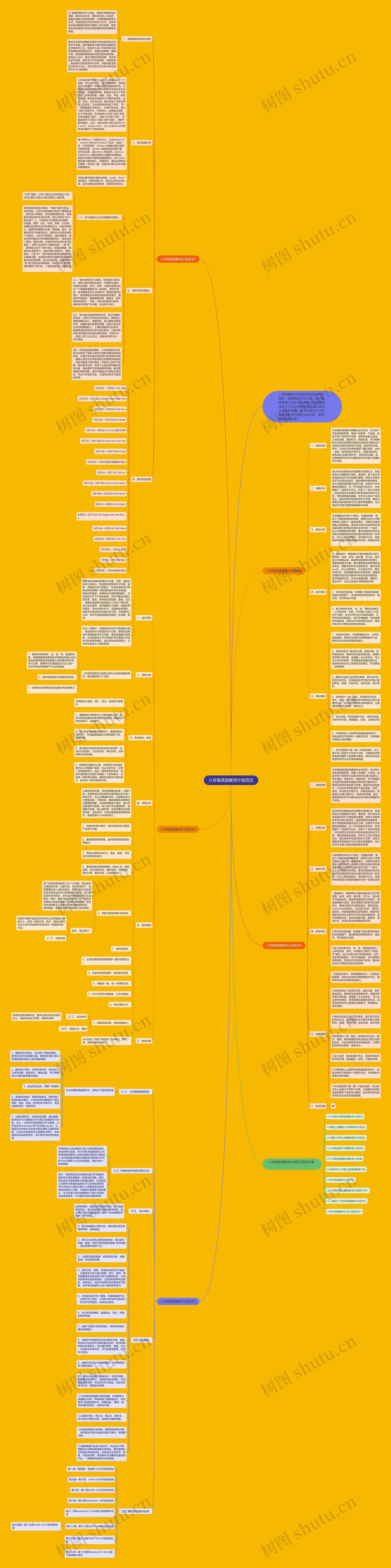 八年级英语教学计划范文思维导图