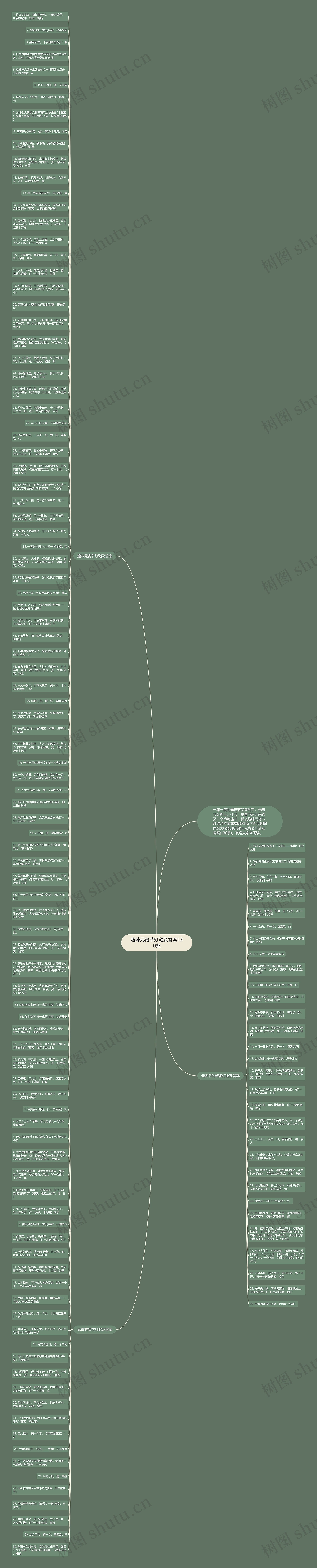 趣味元宵节灯谜及答案130条思维导图