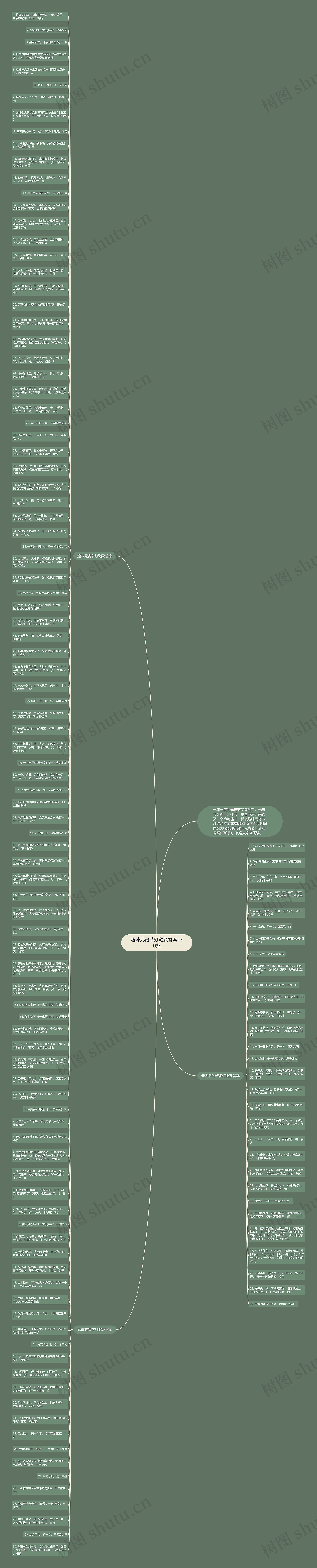 趣味元宵节灯谜及答案130条思维导图高清图 趣味元宵节灯谜及答案130条思维导图