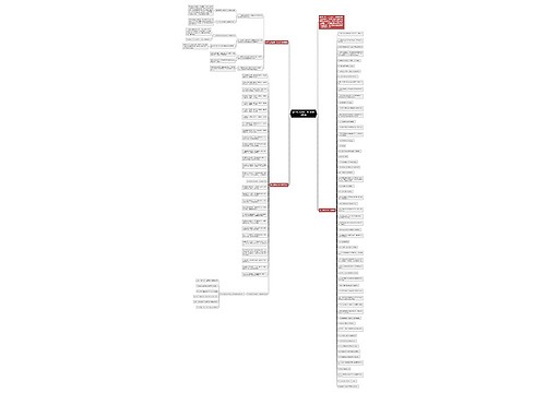 高二历史必修一复习知识点整理 高二历史必修一复习知识点整理