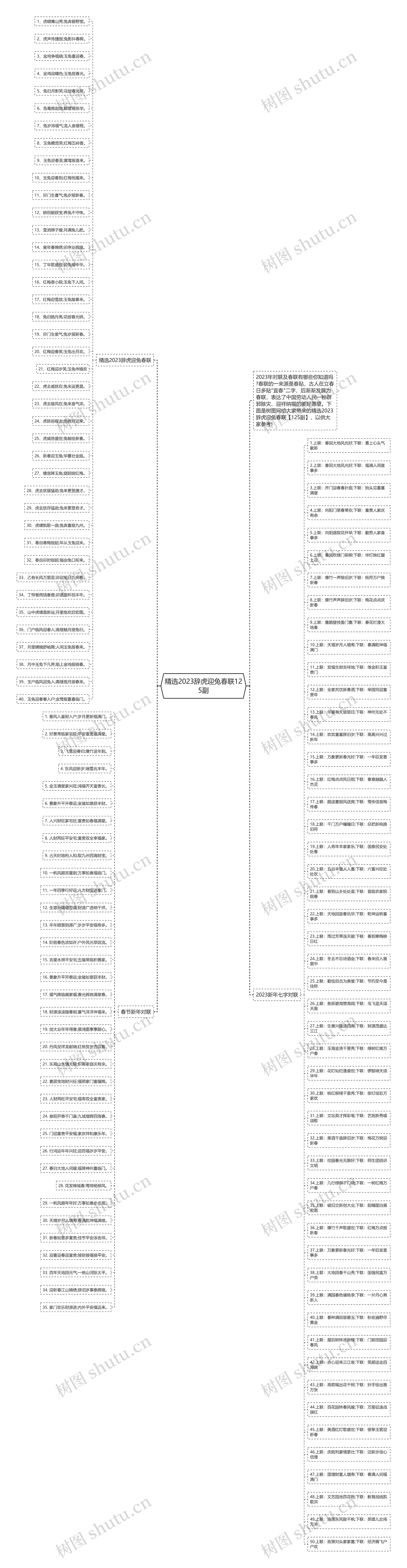 精选2023辞虎迎兔春联125副