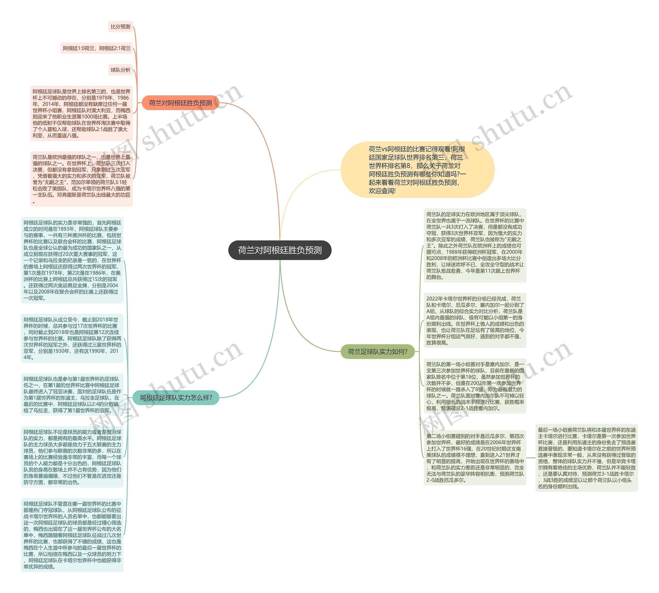 荷兰对阿根廷胜负预测思维导图