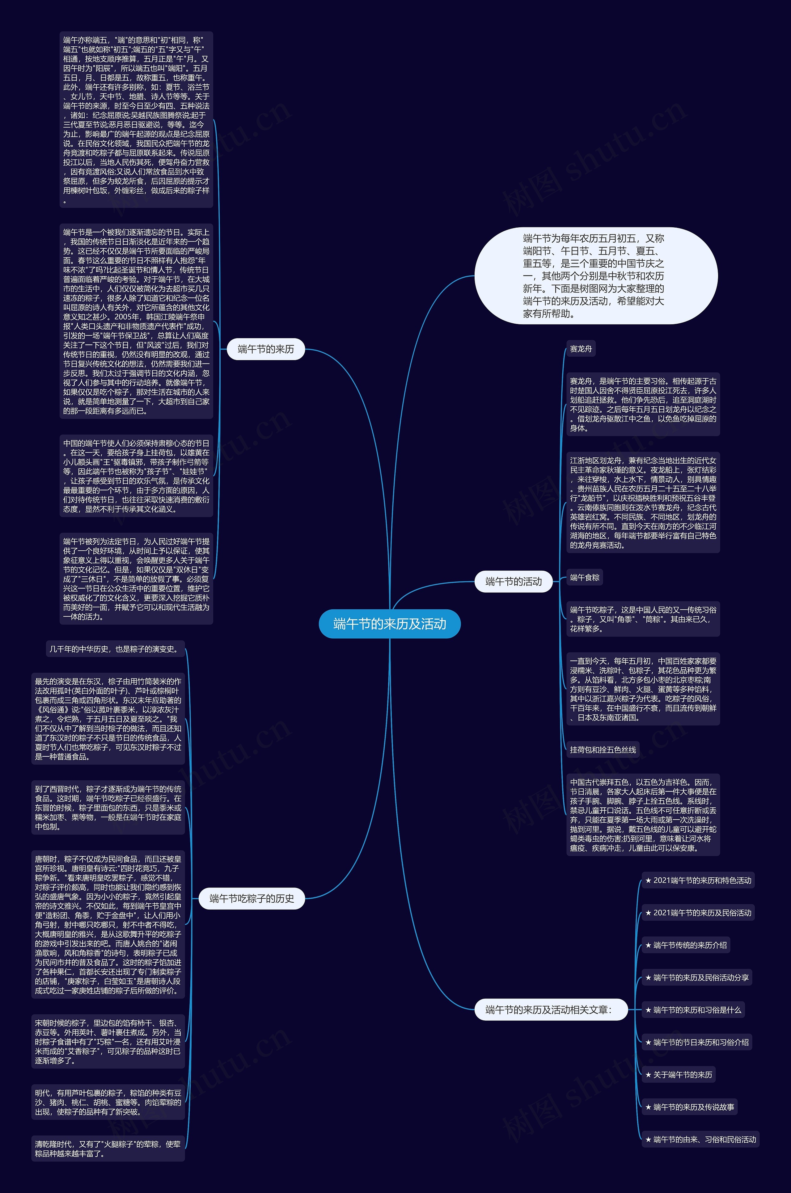 端午节的来历及活动思维导图