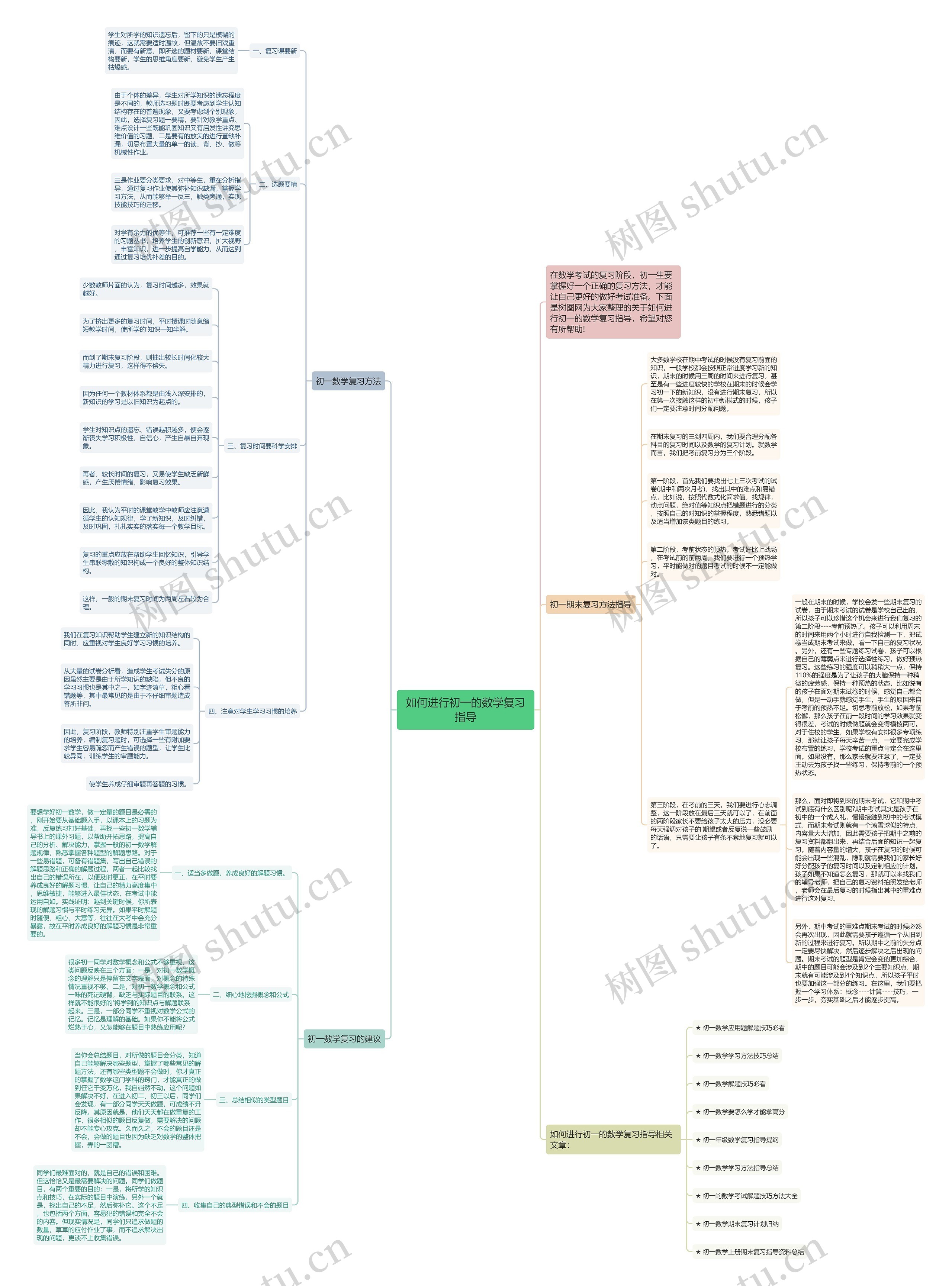 如何进行初一的数学复习指导 如何进行初一的数学复习指导