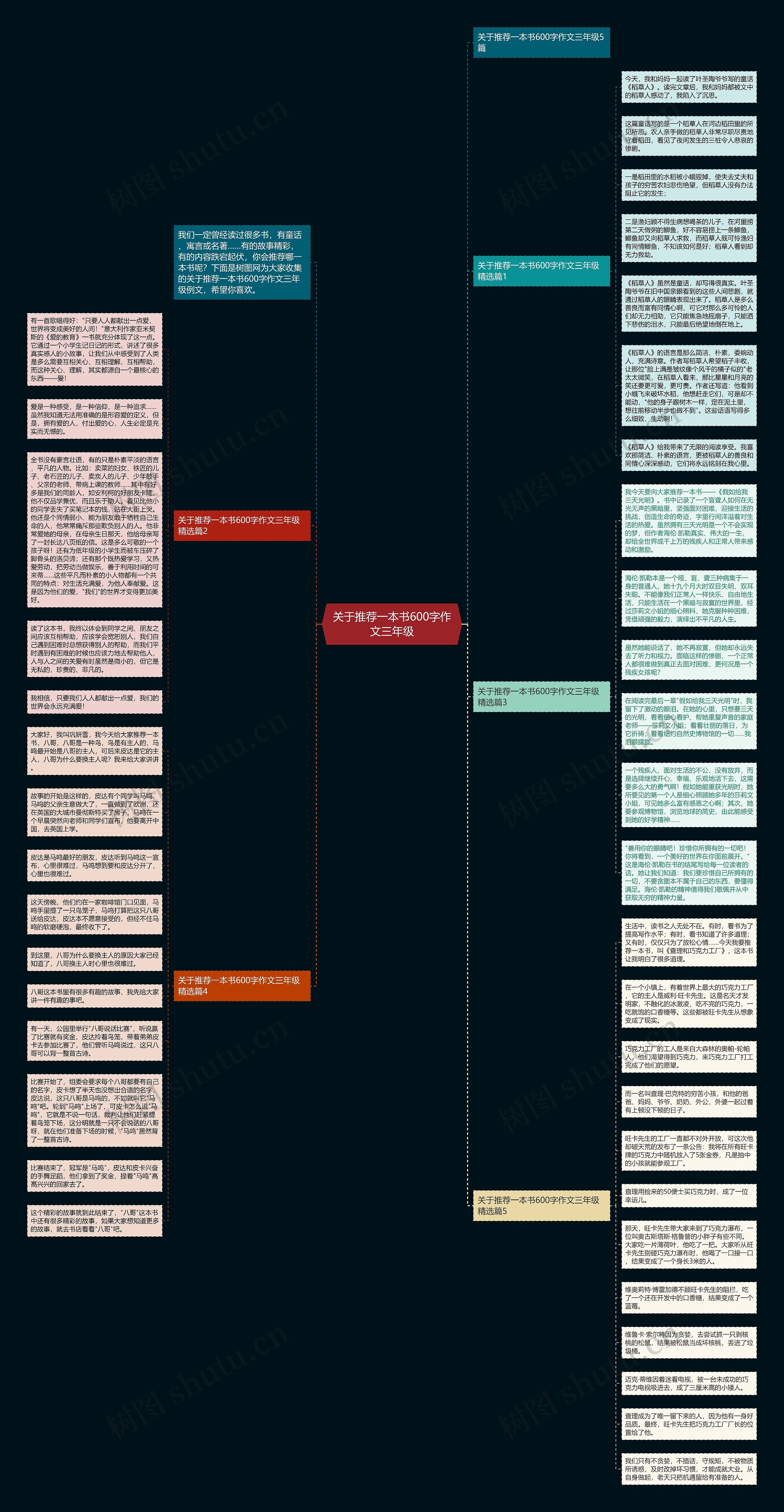 关于推荐一本书600字作文三年级思维导图