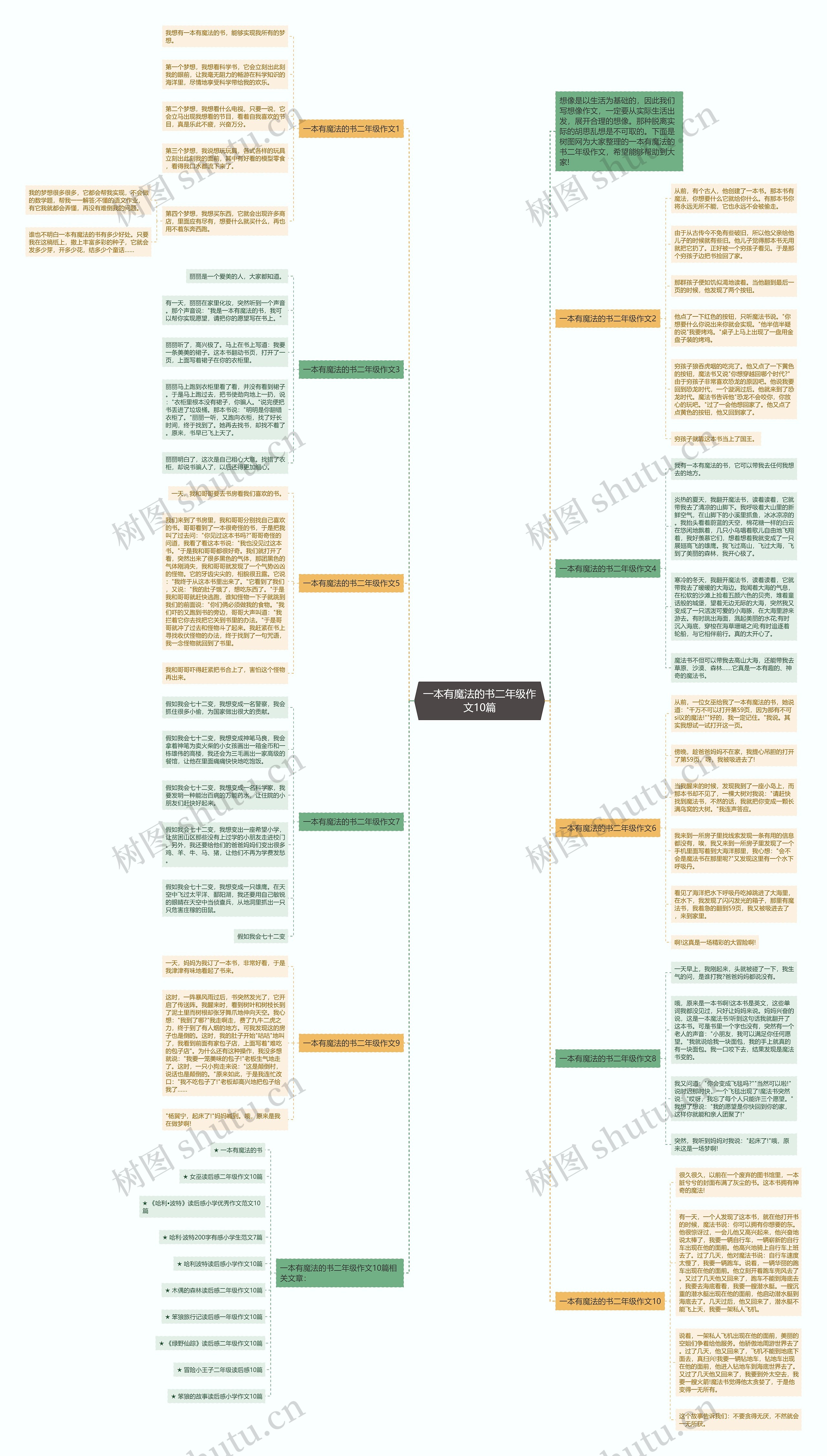 一本有魔法的书二年级作文10篇