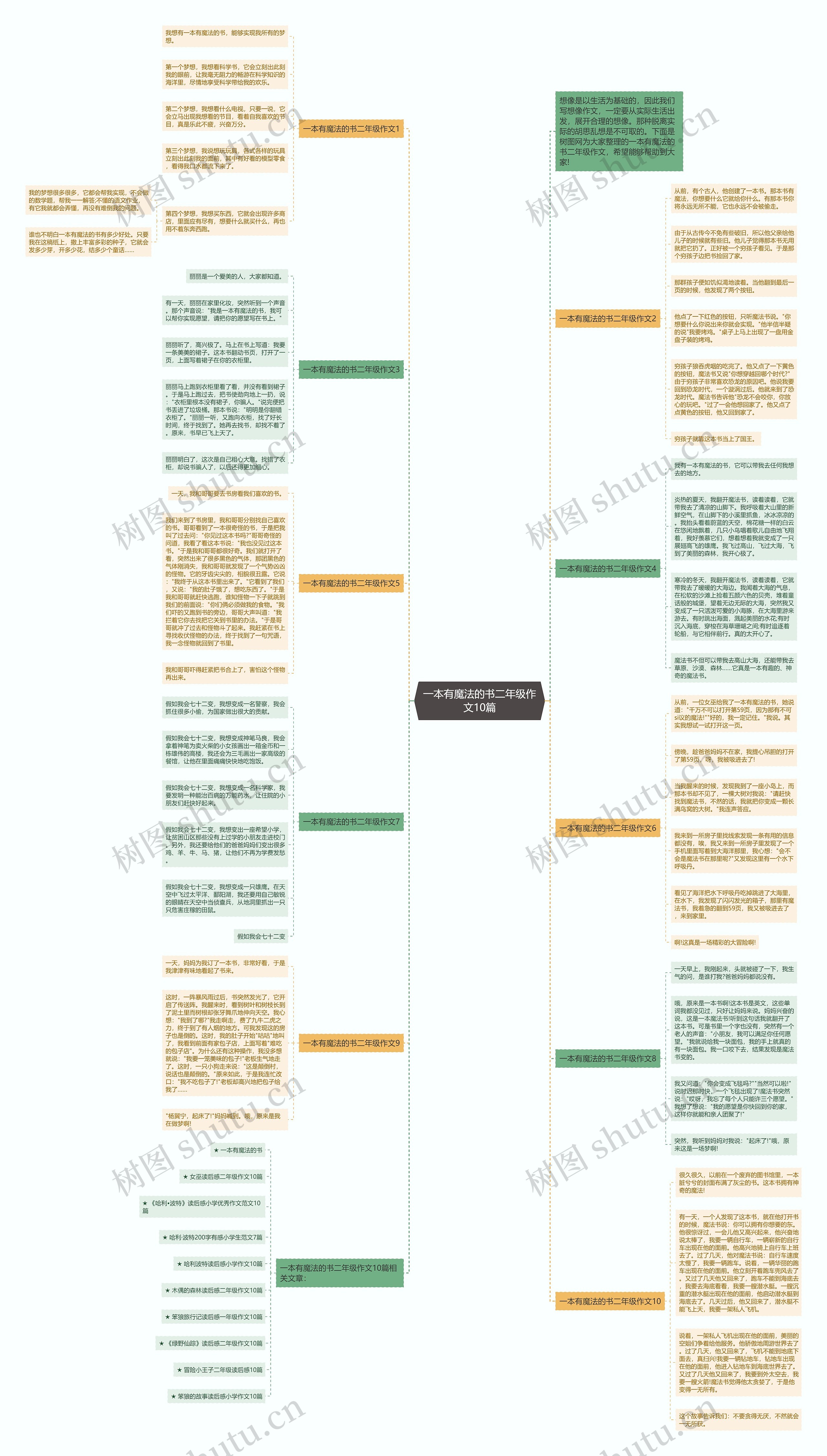 一本有魔法的书二年级作文10篇思维导图