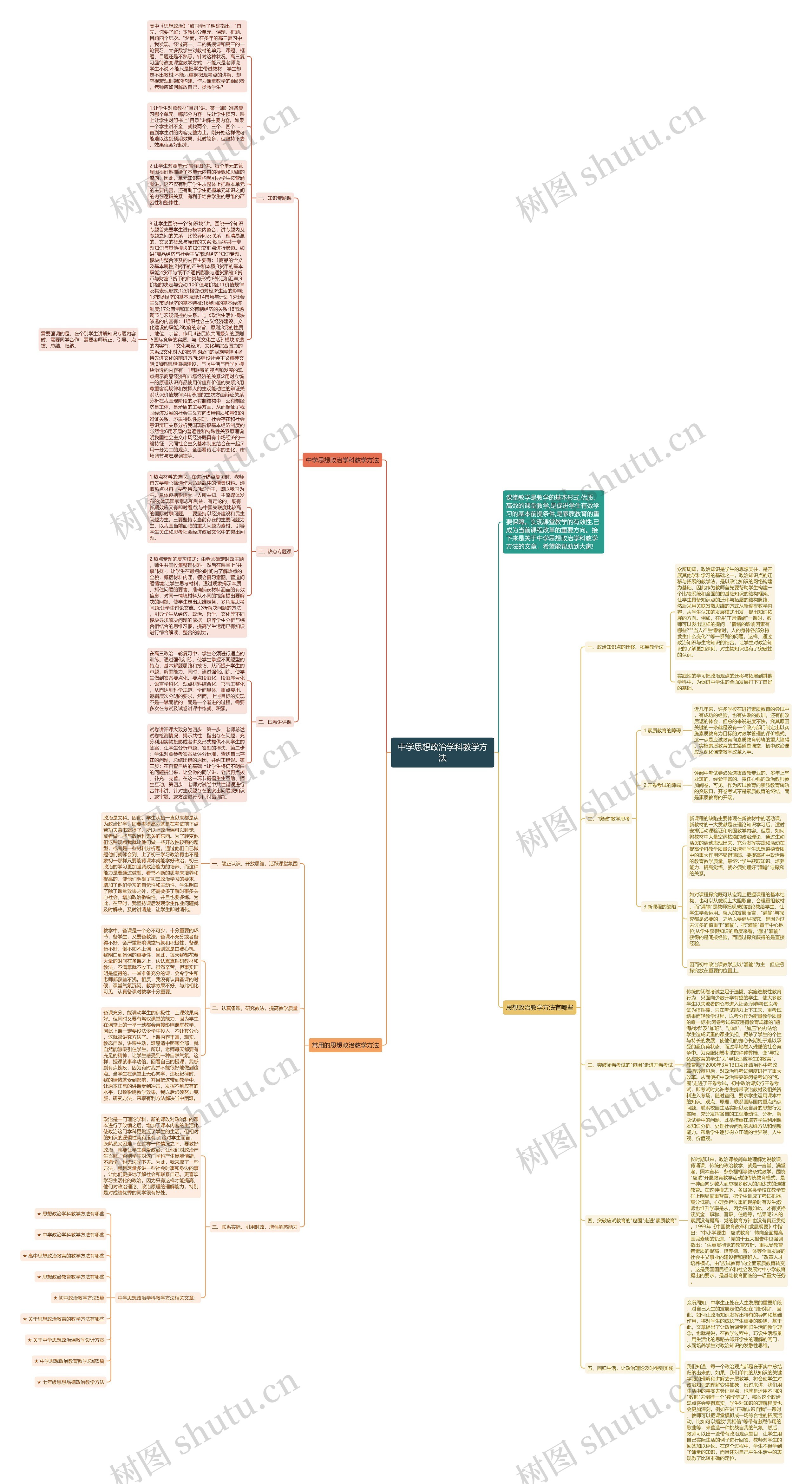 中学思想政治学科教学方法思维导图