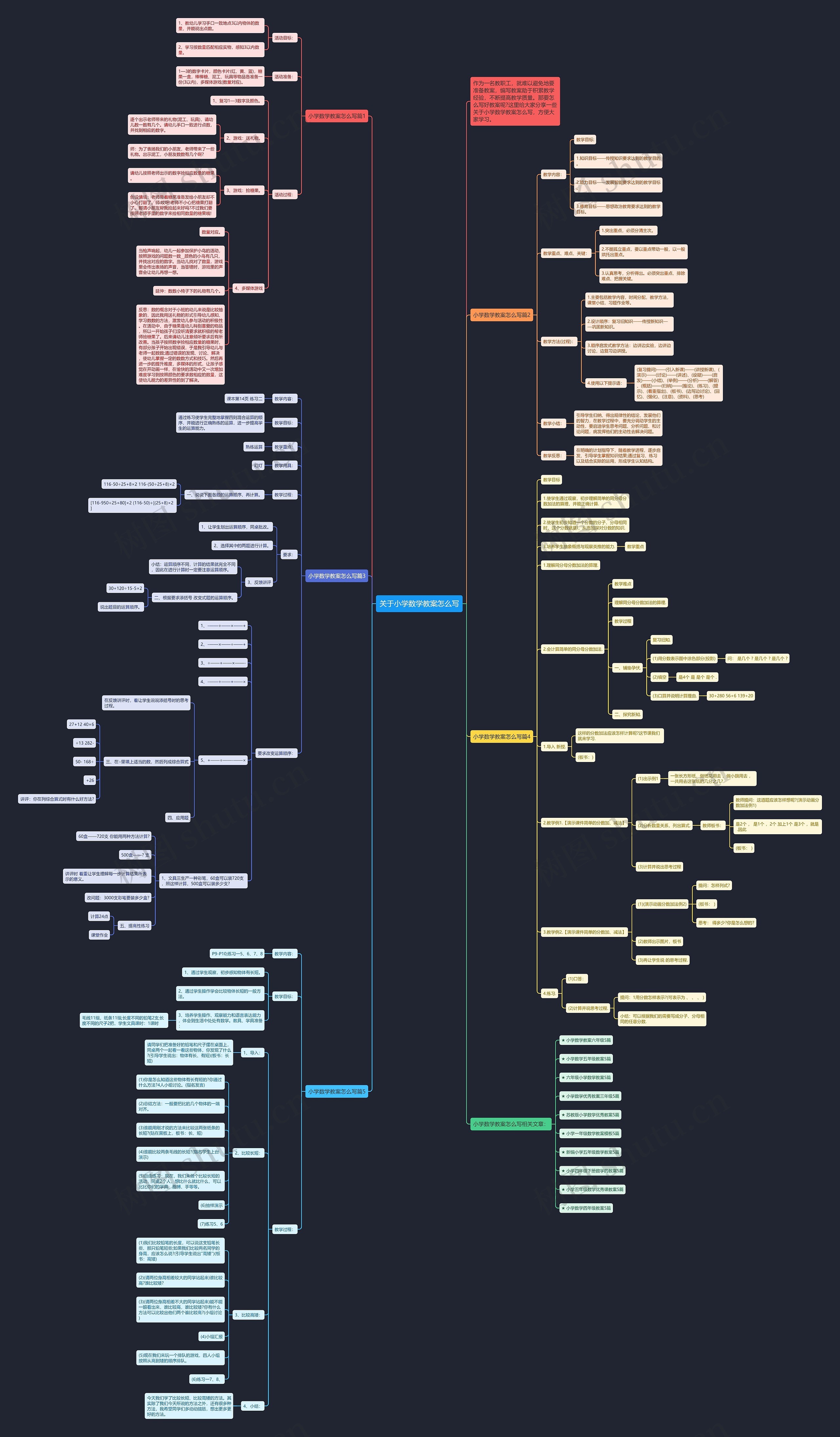 关于小学数学教案怎么写思维导图