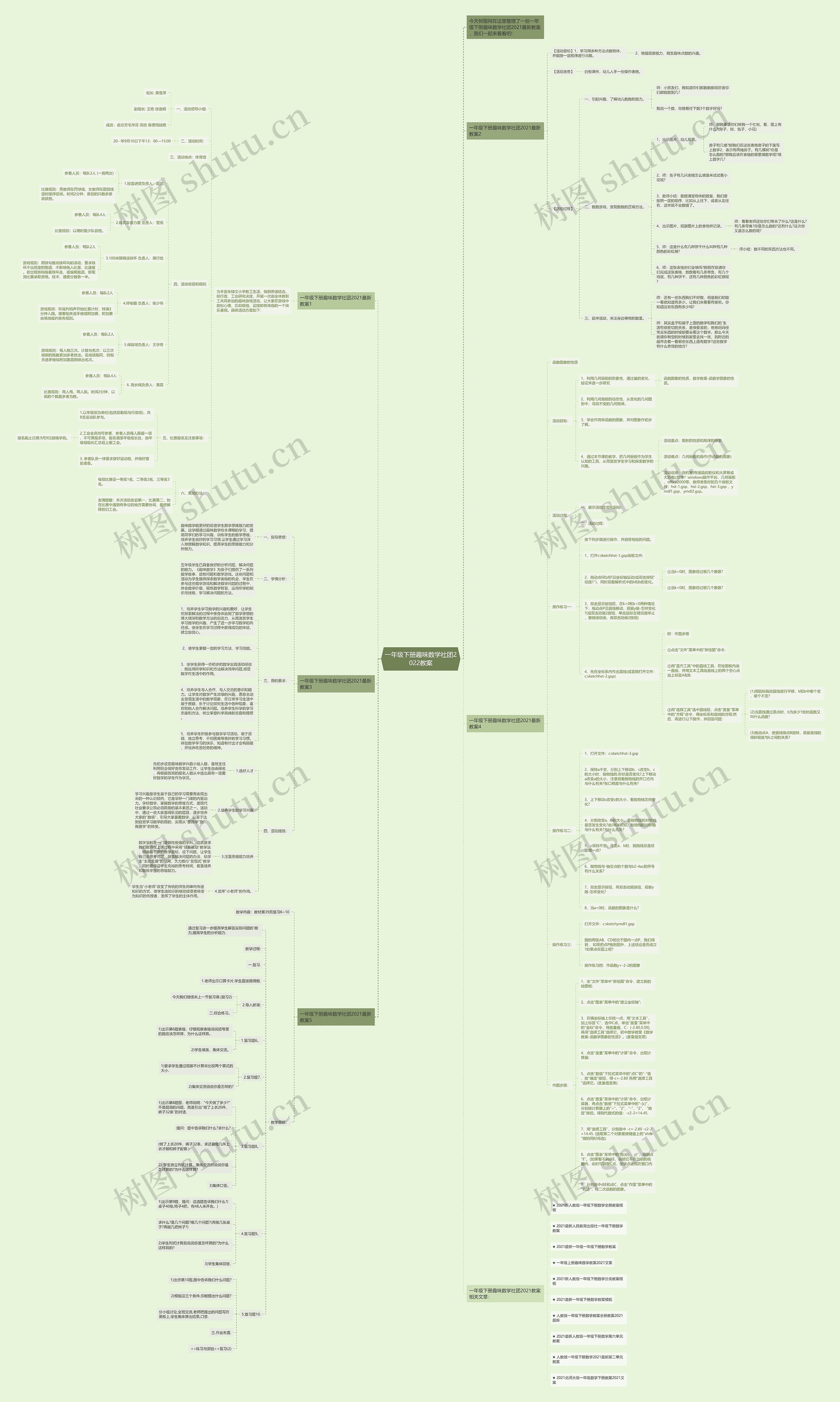 一年级下册趣味数学社团2022教案思维导图