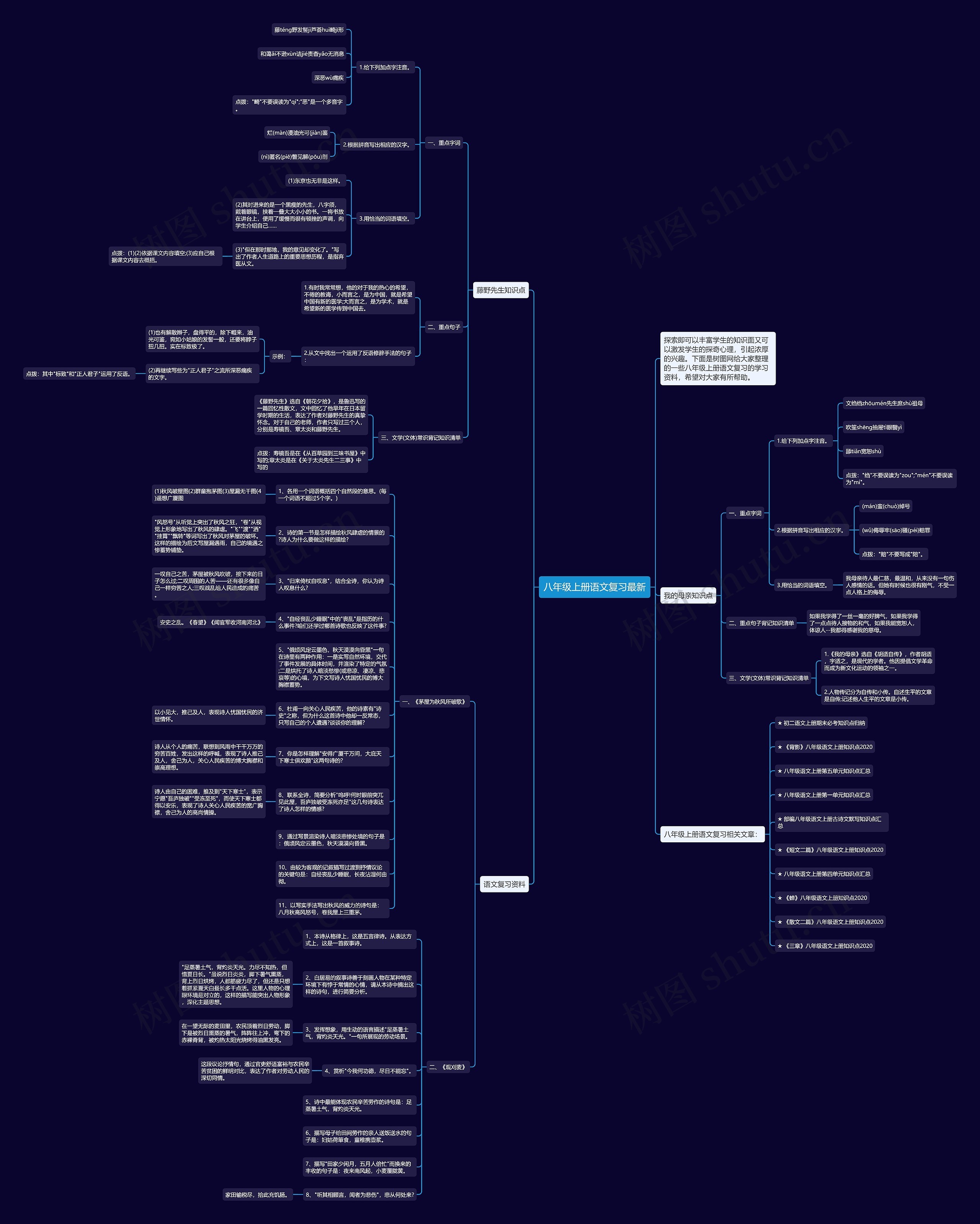 八上语文思维导图24张图片