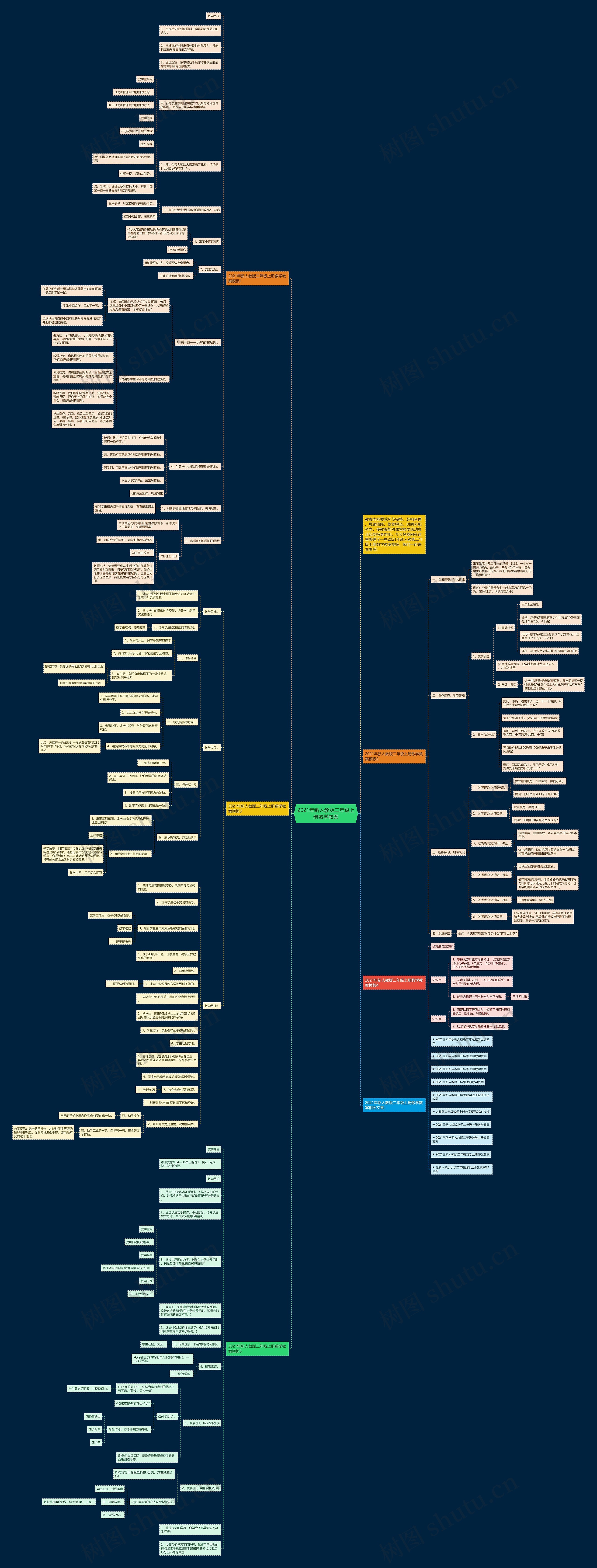 2021年新人教版二年级上册数学教案思维导图
