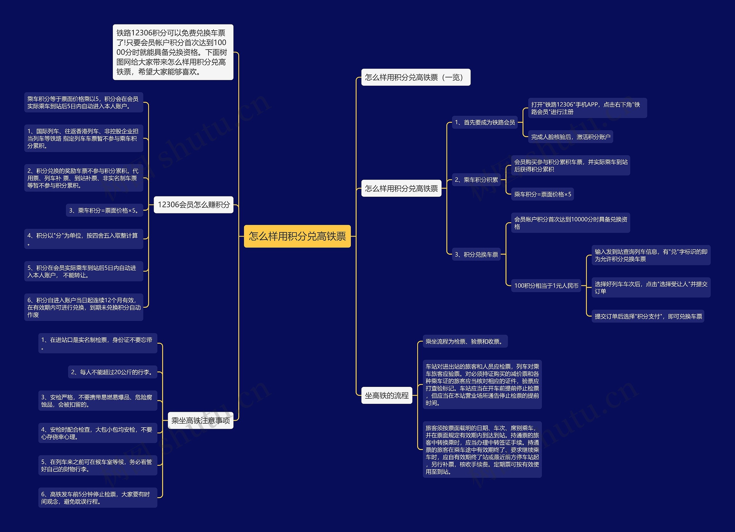 怎么样用积分兑高铁票思维导图