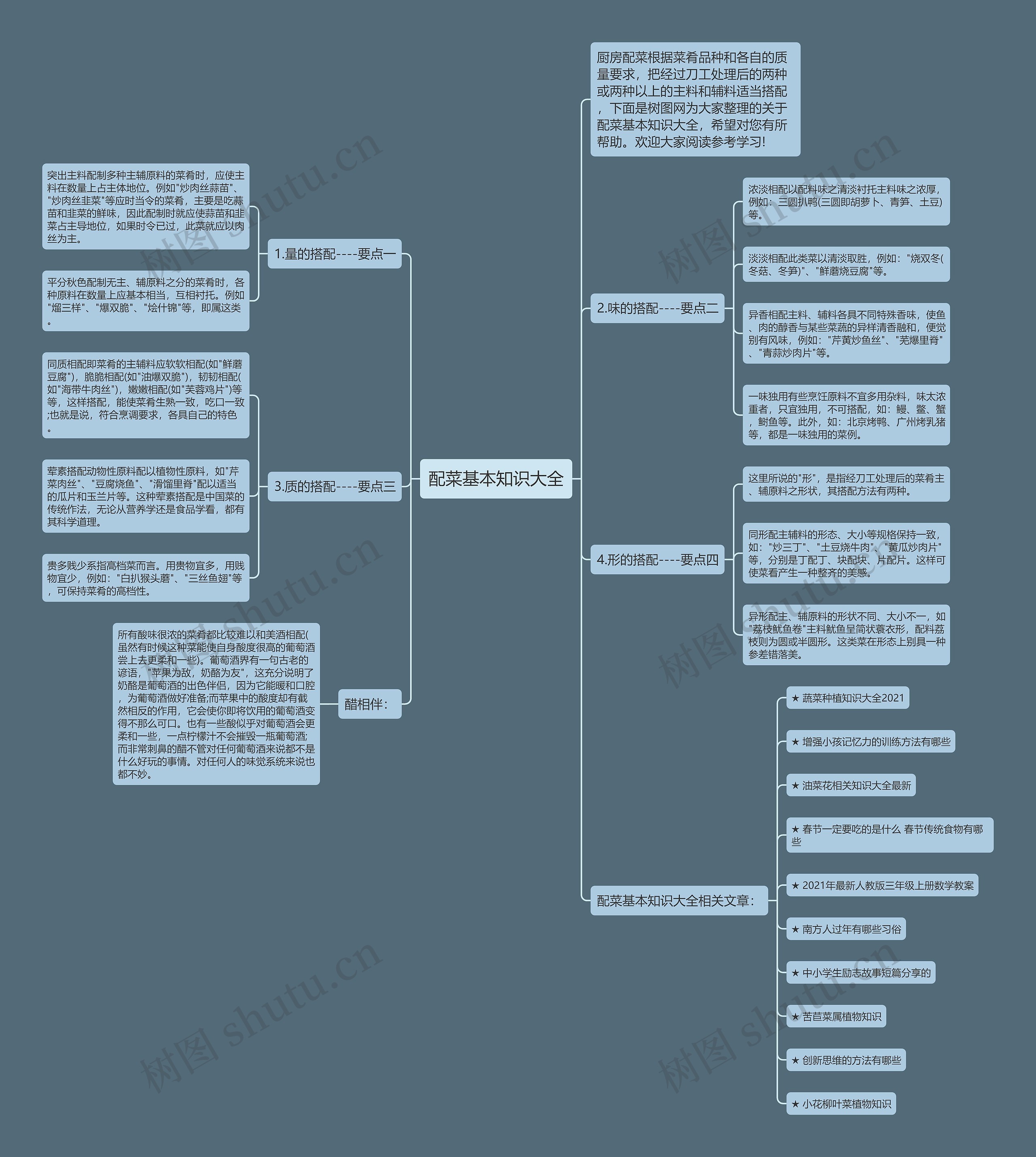 配菜基本知识大全思维导图