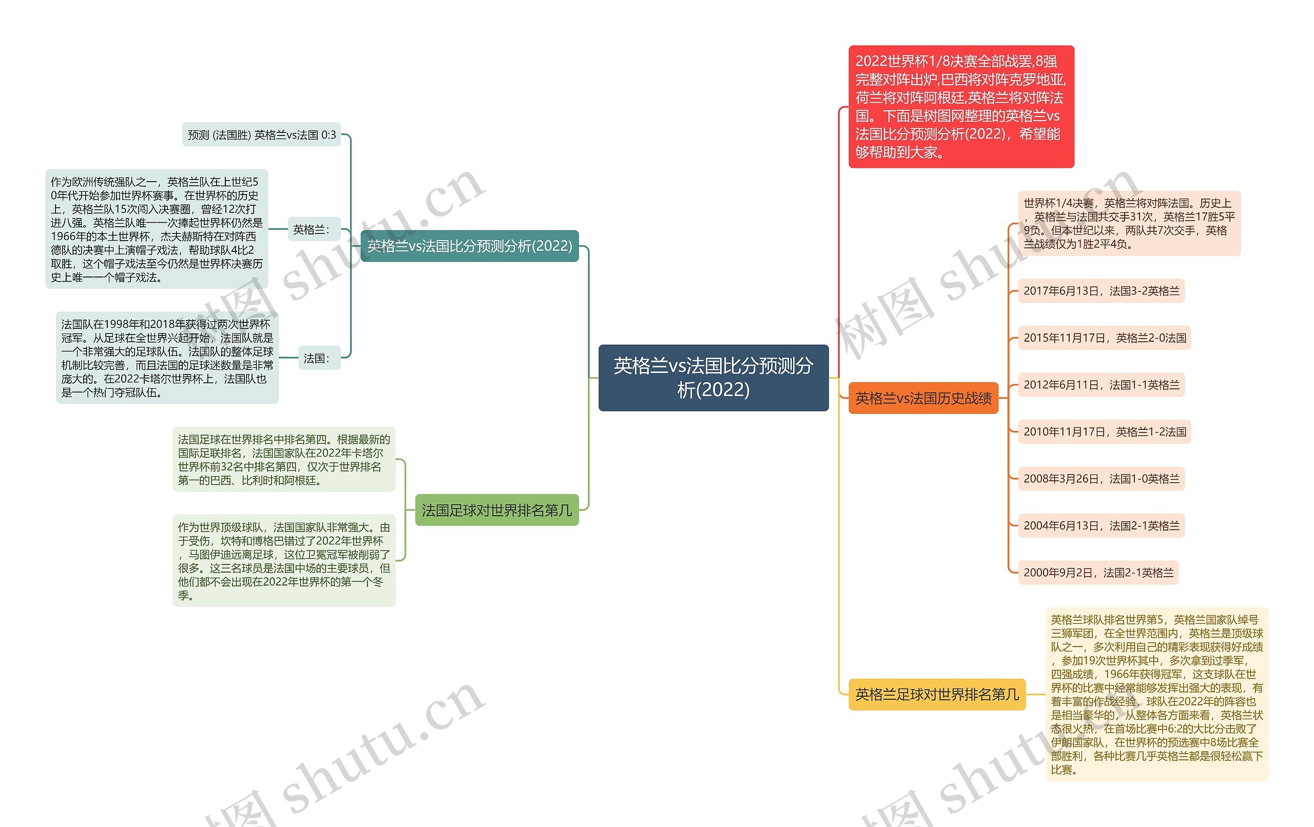 英格兰vs法国比分预测分析(2022) 英格兰vs法国比分预测分析(2022)
