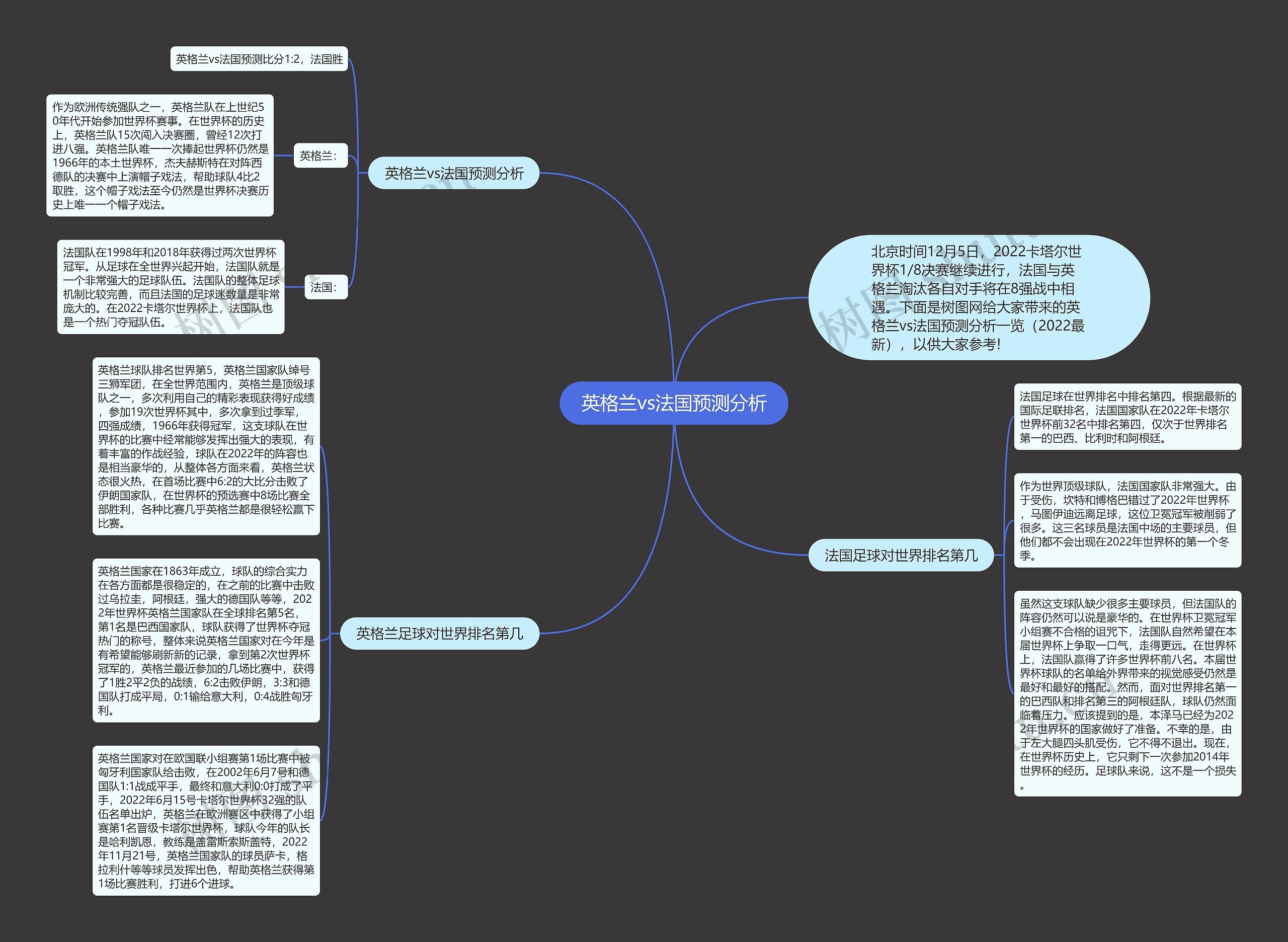 英格兰vs法国预测分析思维导图