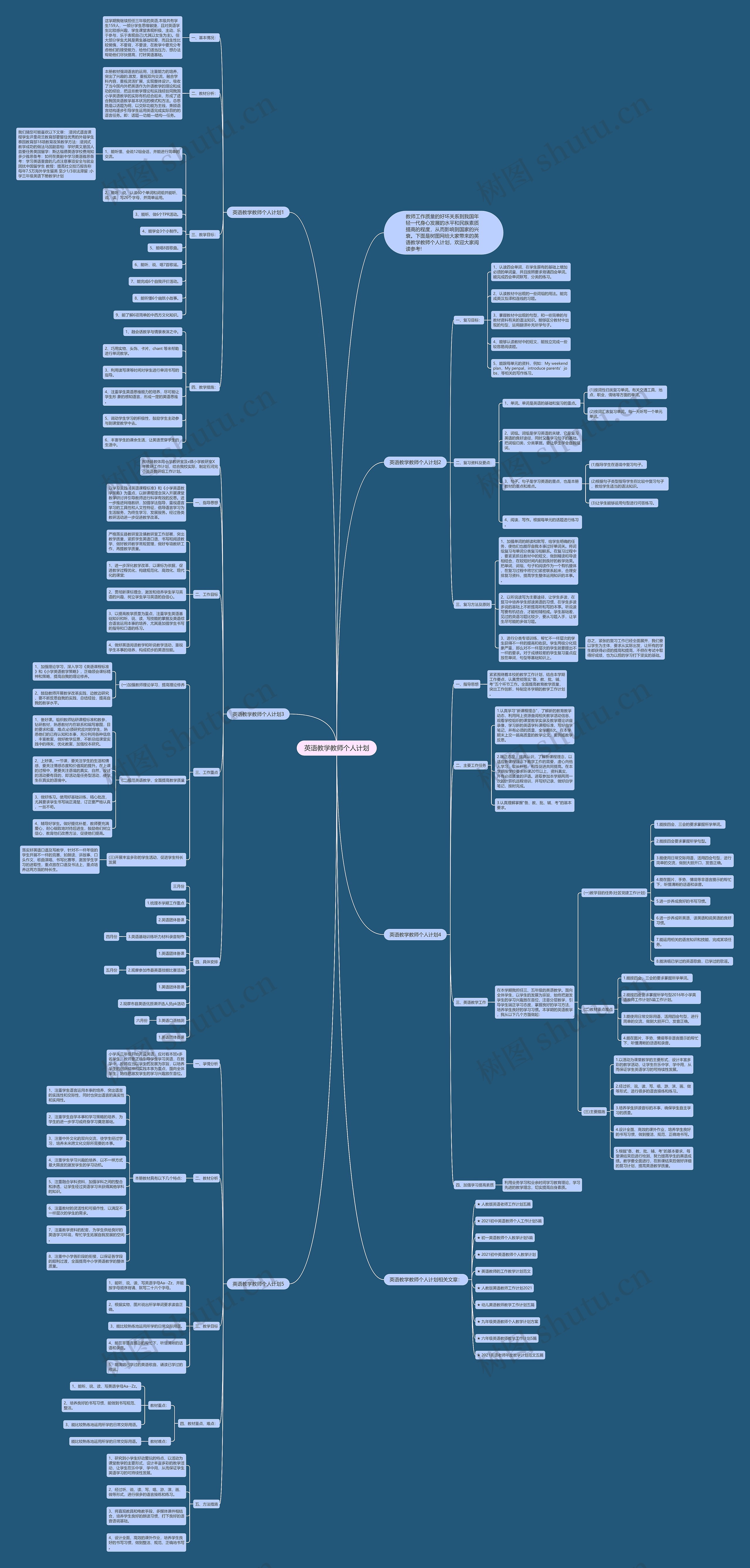 英语教学教师个人计划思维导图