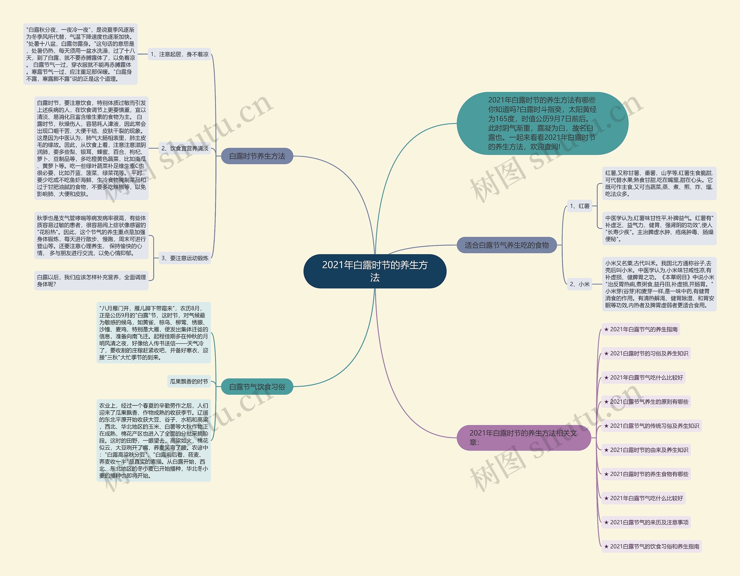 2021年白露时节的养生方法思维导图