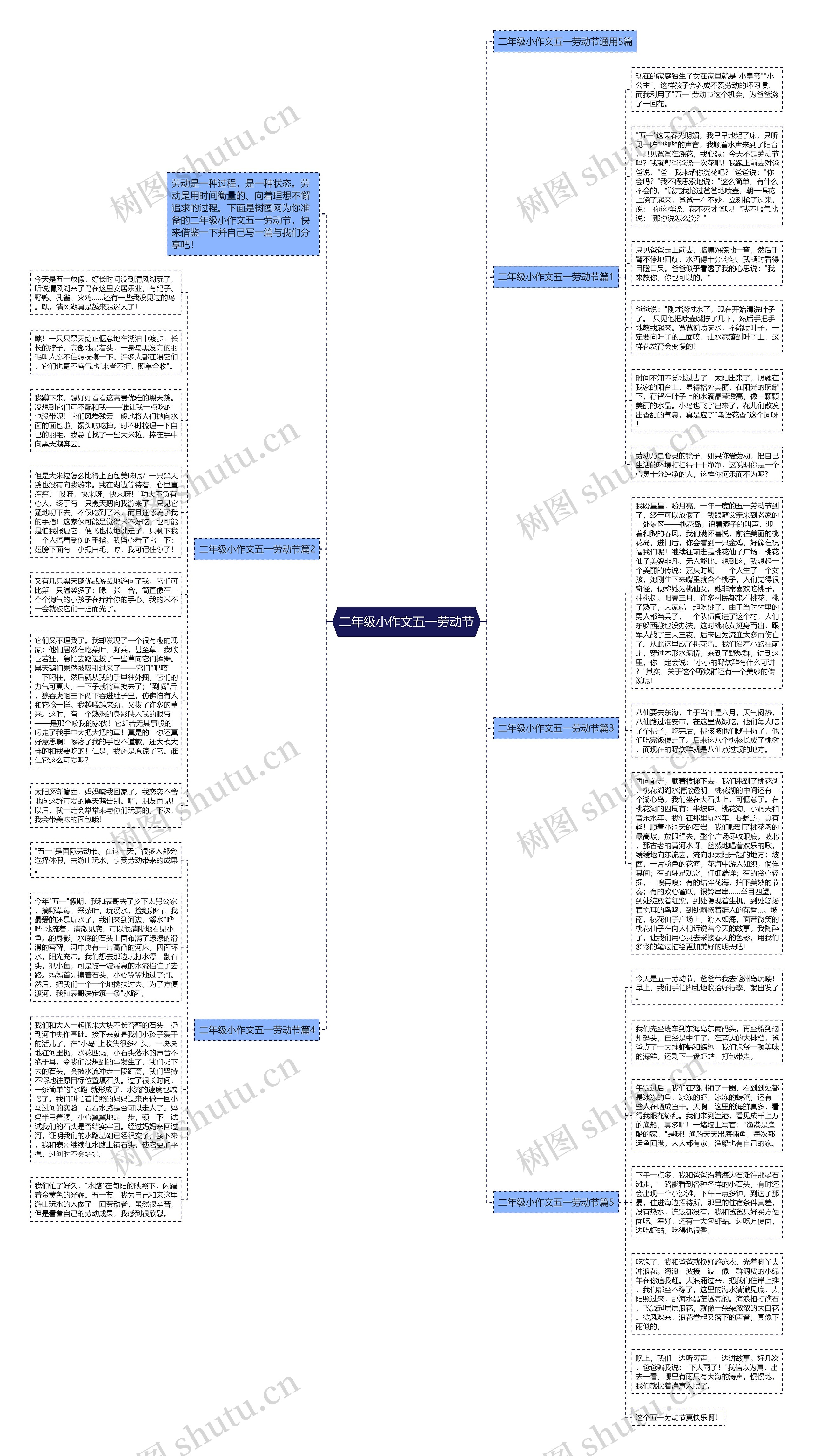 二年级小作文五一劳动节思维导图