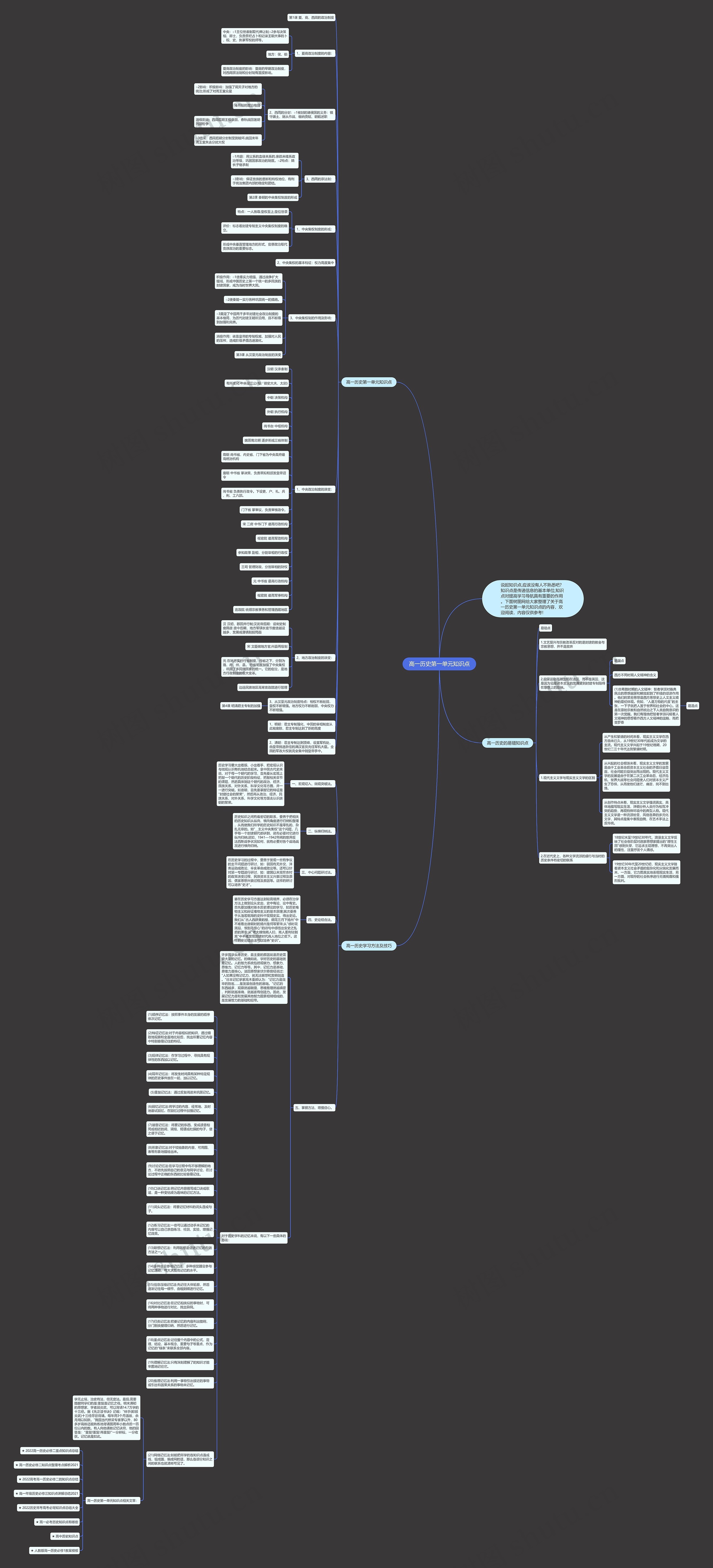 高一历史第一单元知识点思维导图