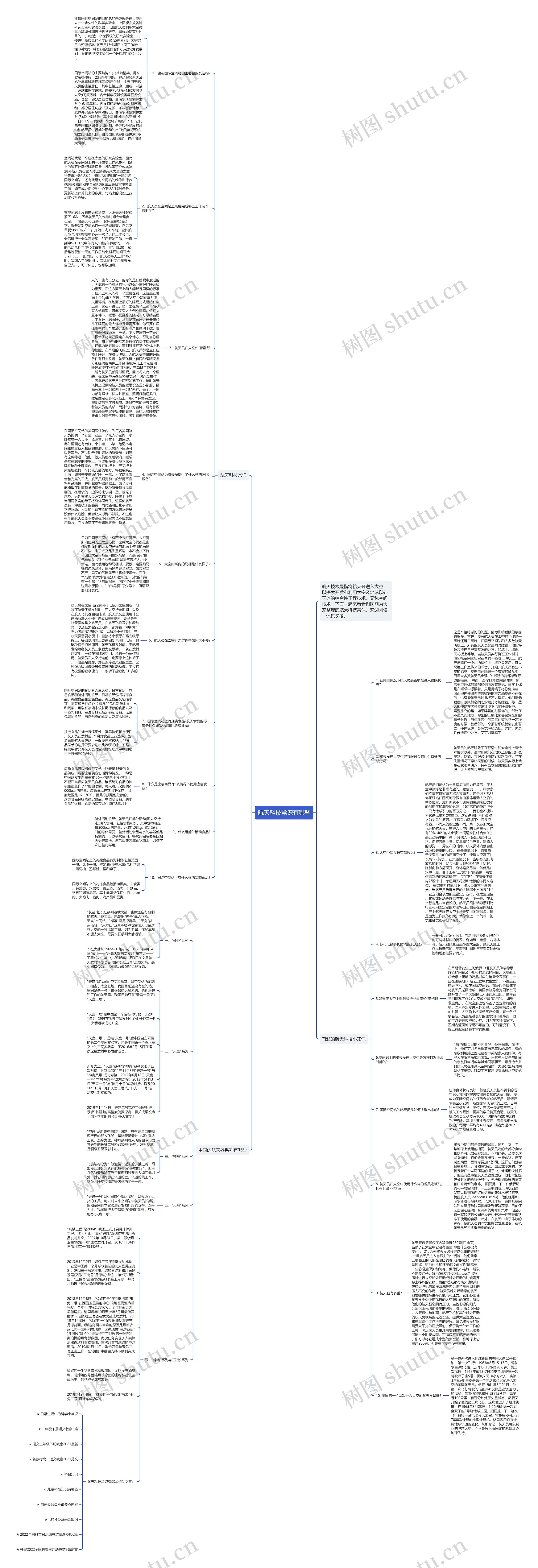 航天科技常识有哪些思维导图