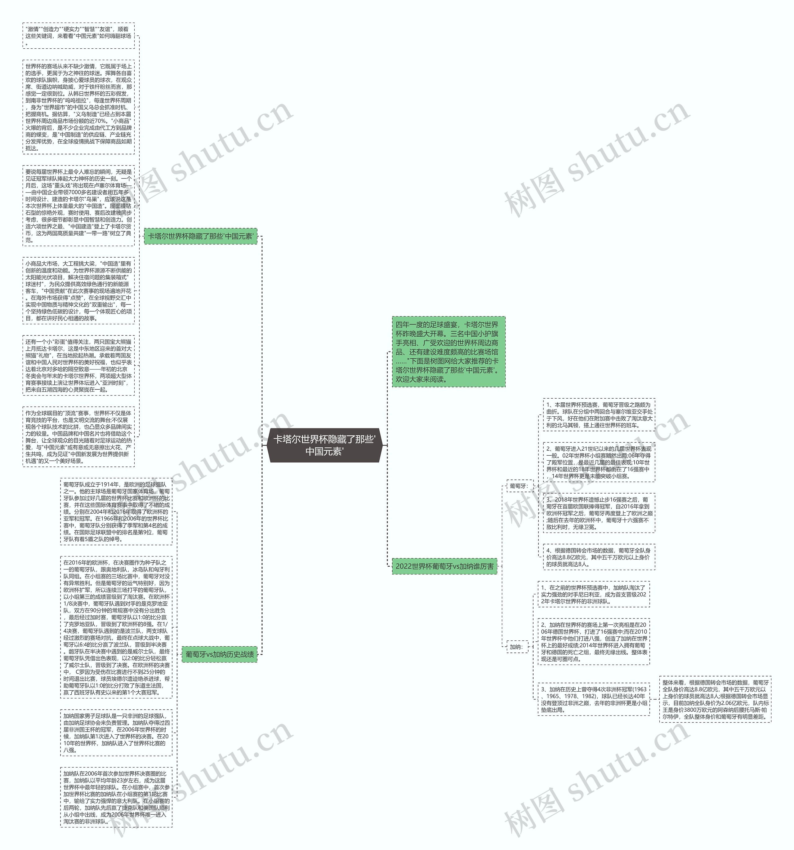 卡塔尔世界杯隐藏了那些'中国元素'思维导图