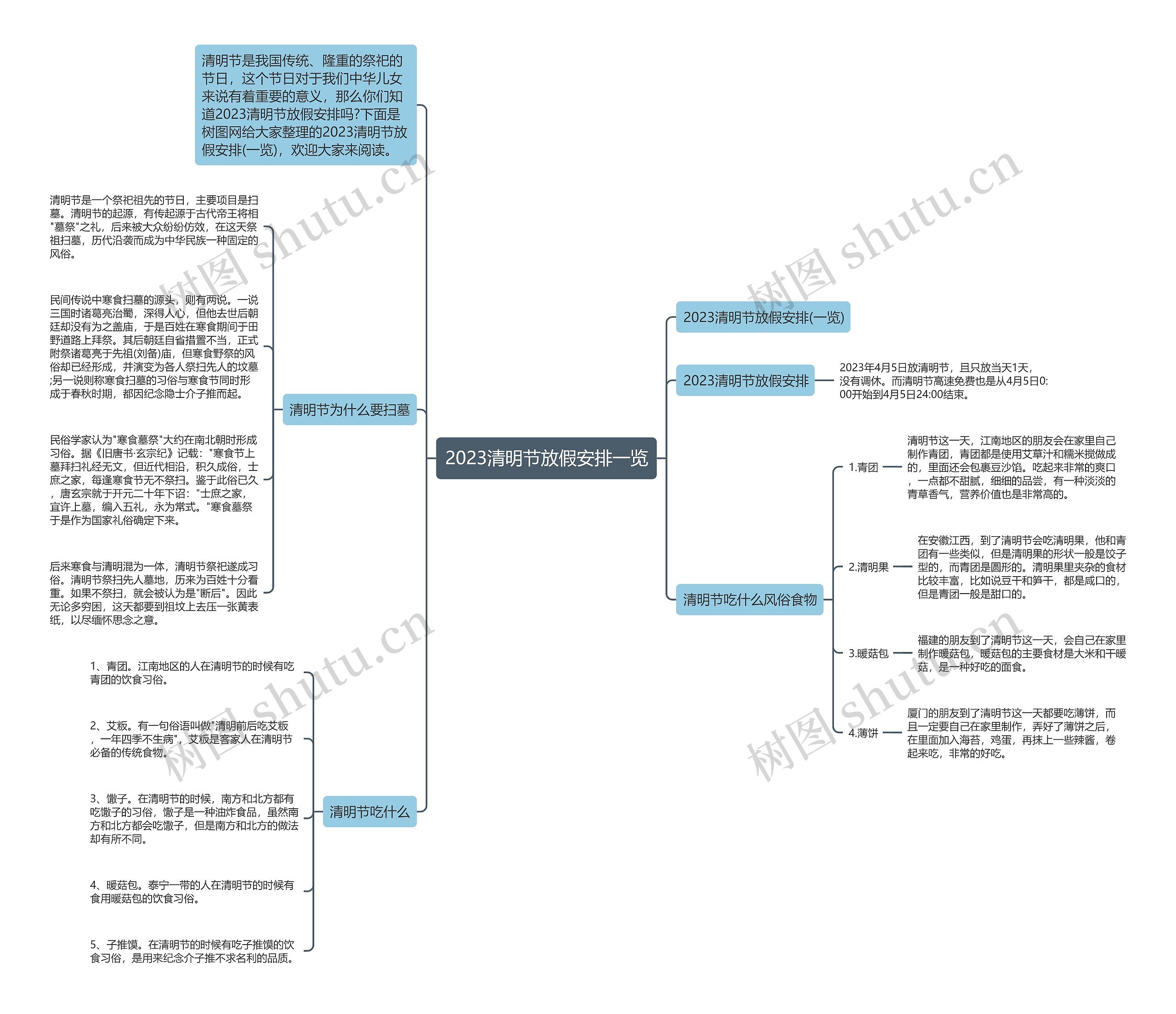 2023清明节放假安排一览思维导图