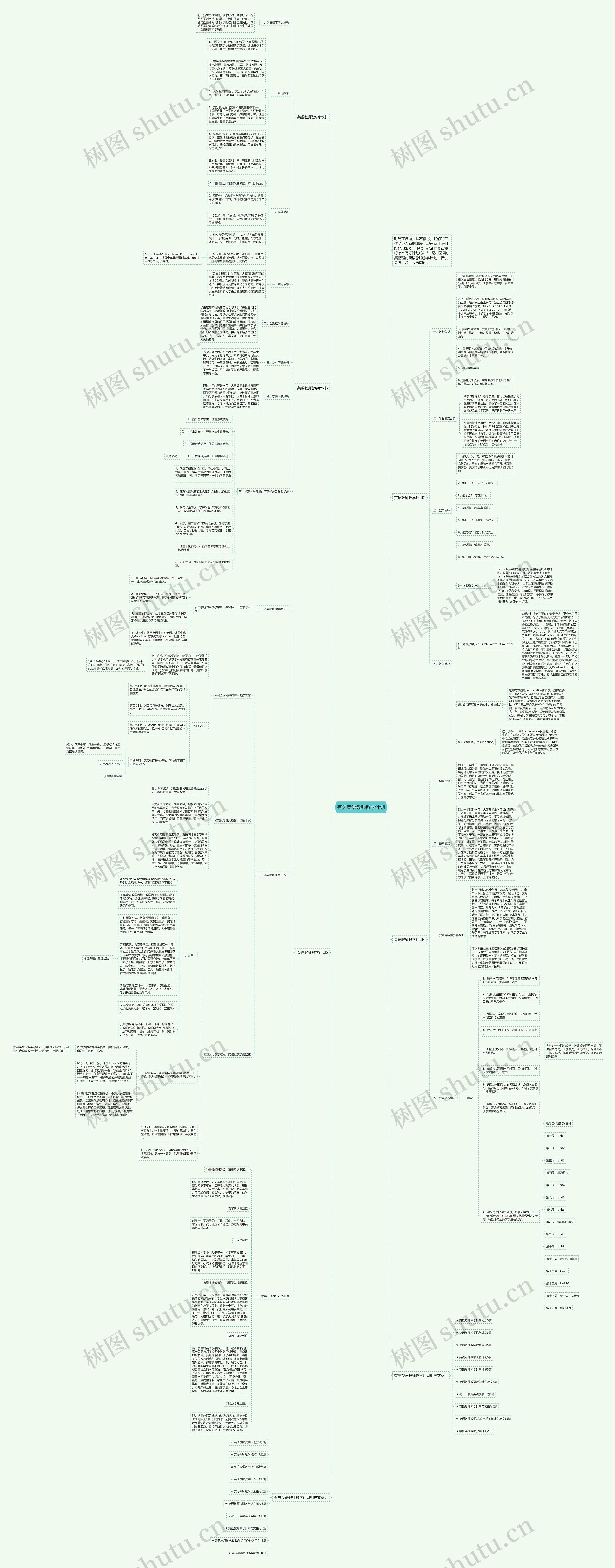 有关英语教师教学计划思维导图