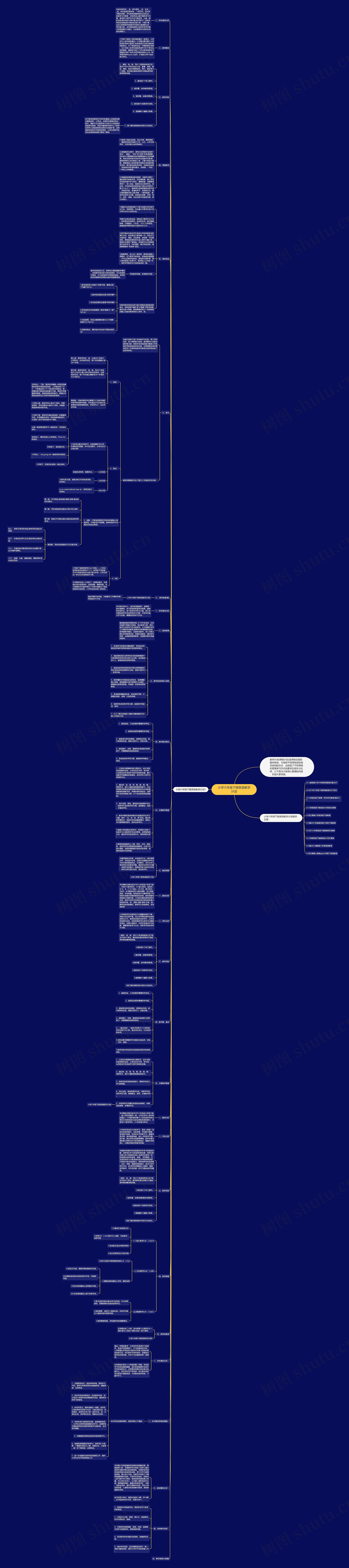 小学六年级下册英语教学计划思维导图