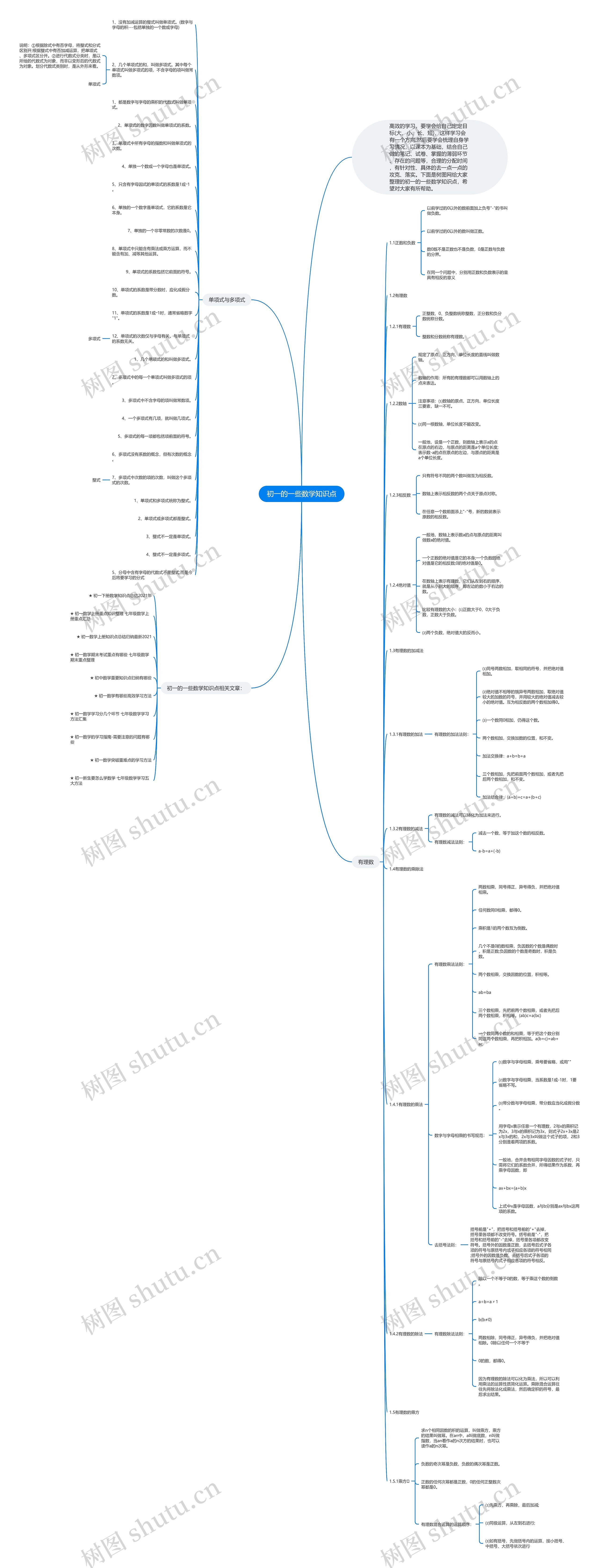 初一的一些数学知识点思维导图
