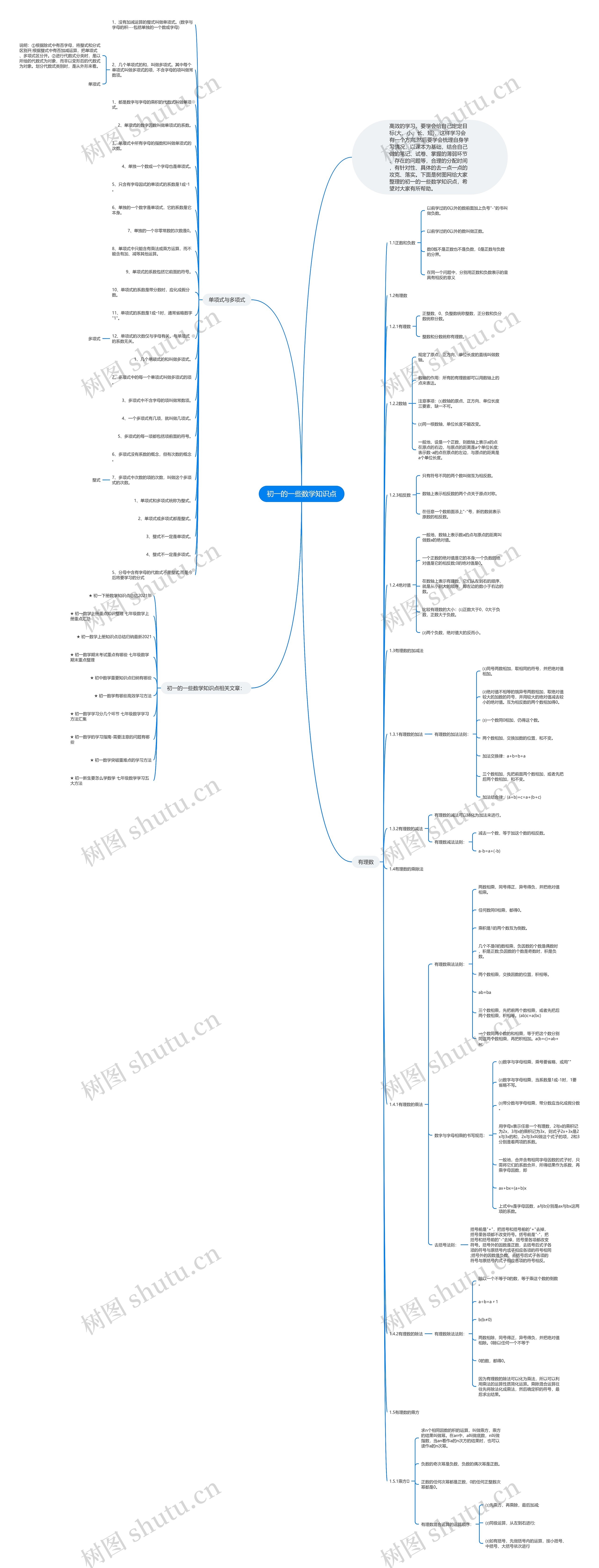 初一的一些数学知识点 初一的一些数学知识点