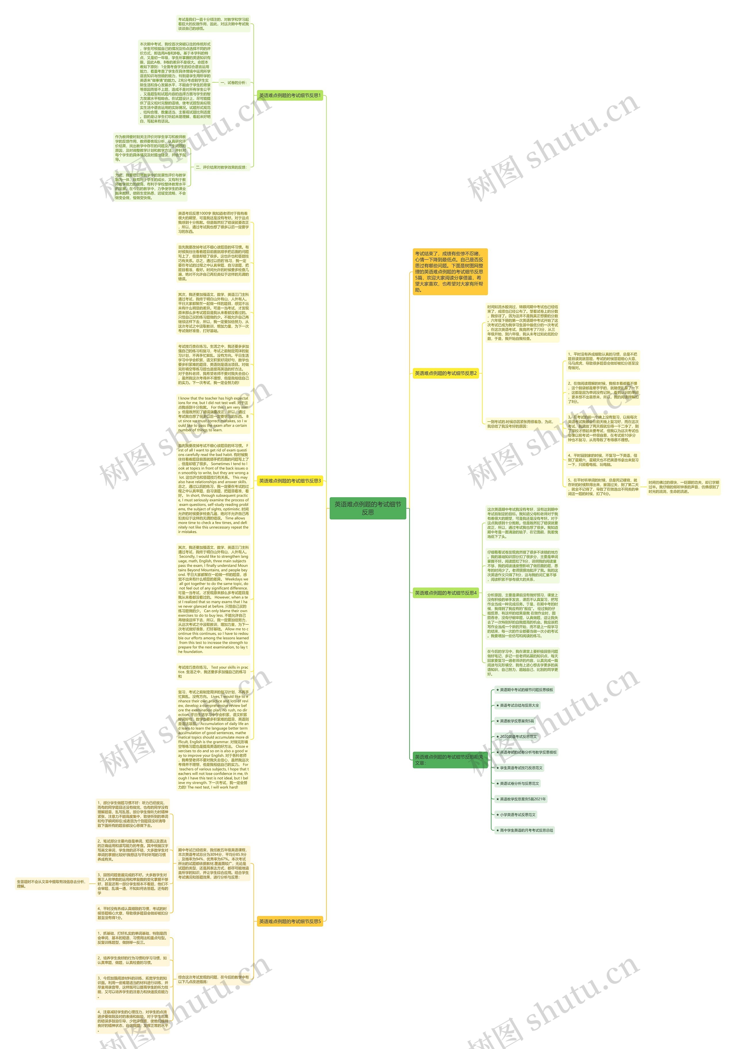 英语难点例题的考试细节反思思维导图