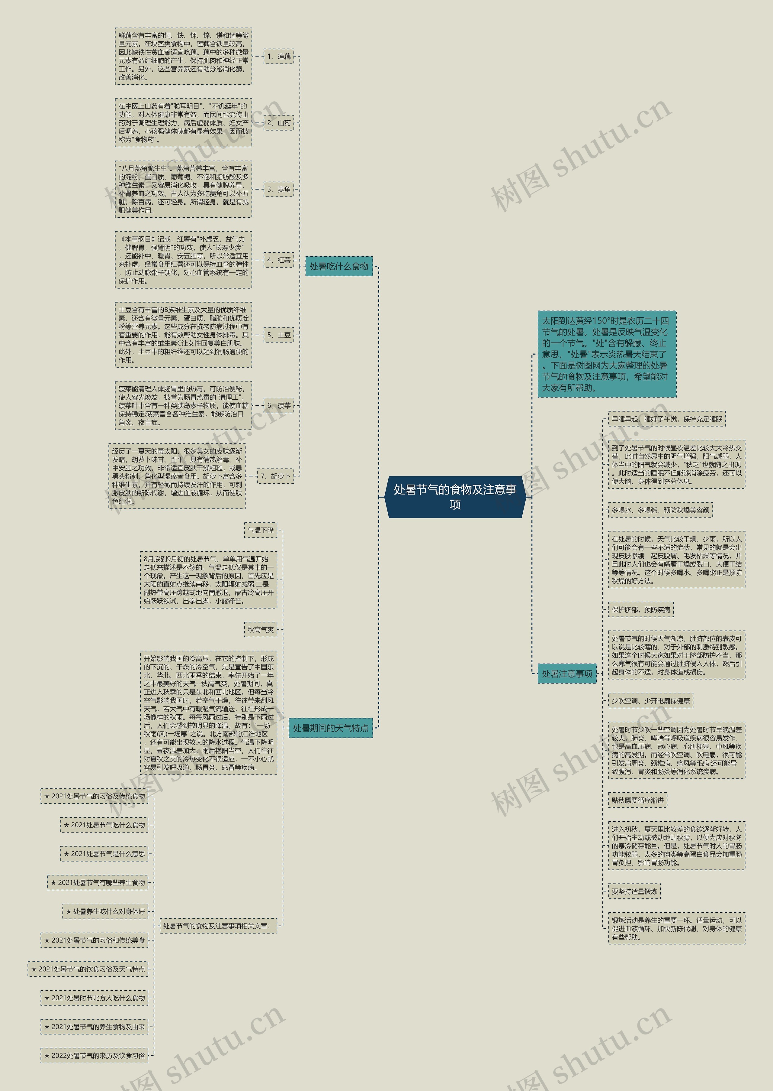 处暑节气的食物及注意事项思维导图