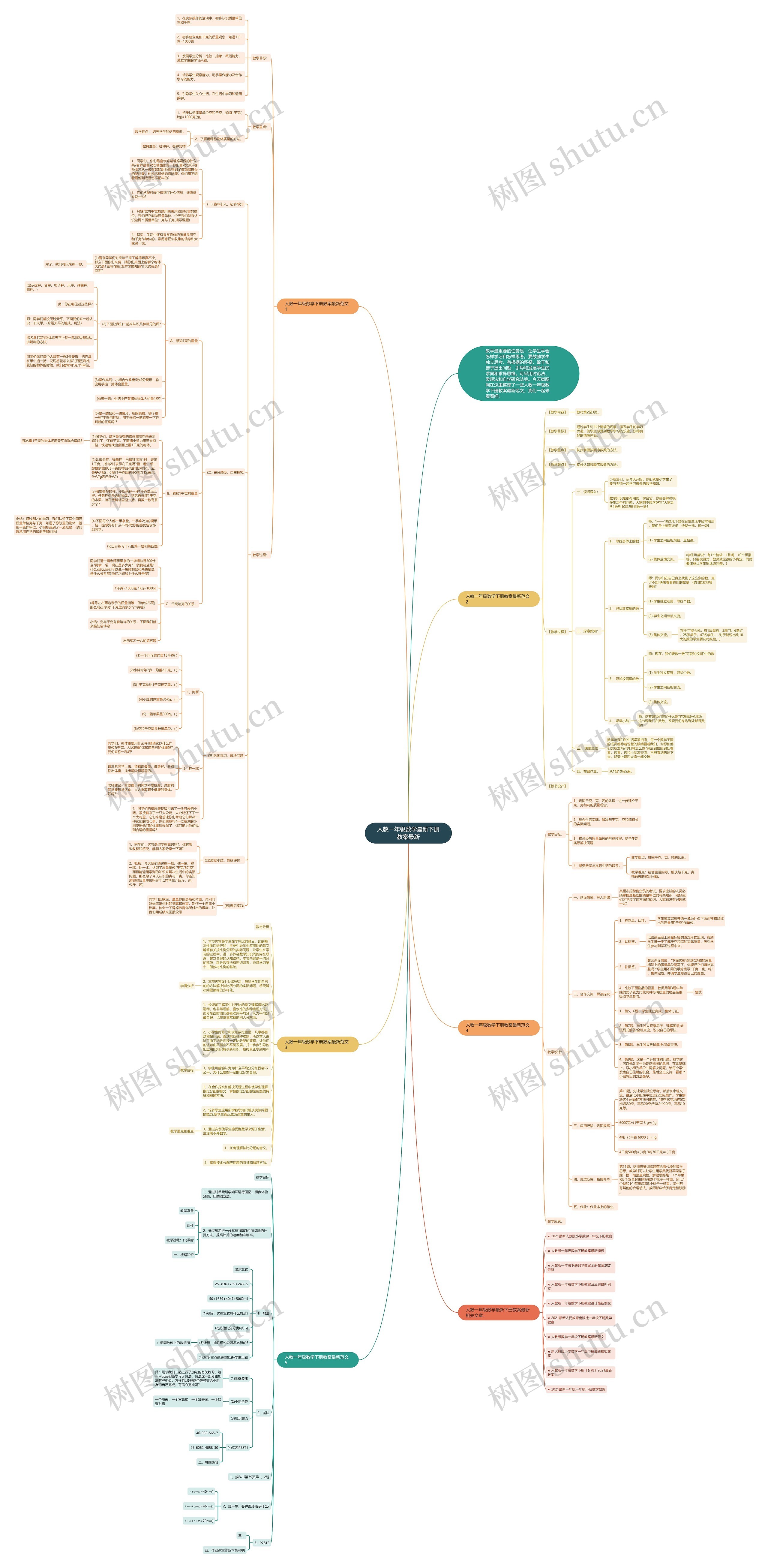 人教一年级数学最新下册教案最新思维导图