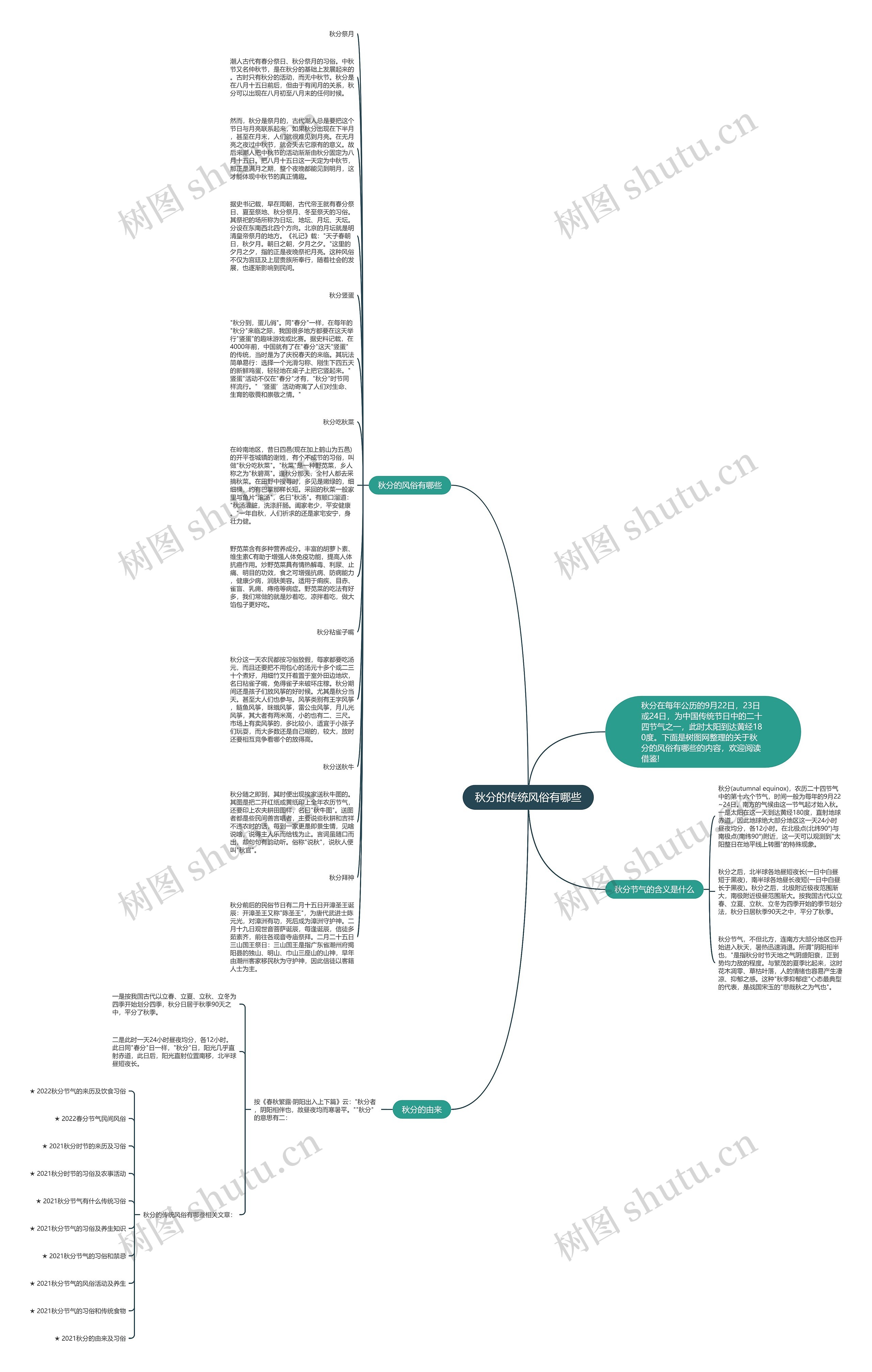秋分的传统风俗有哪些思维导图