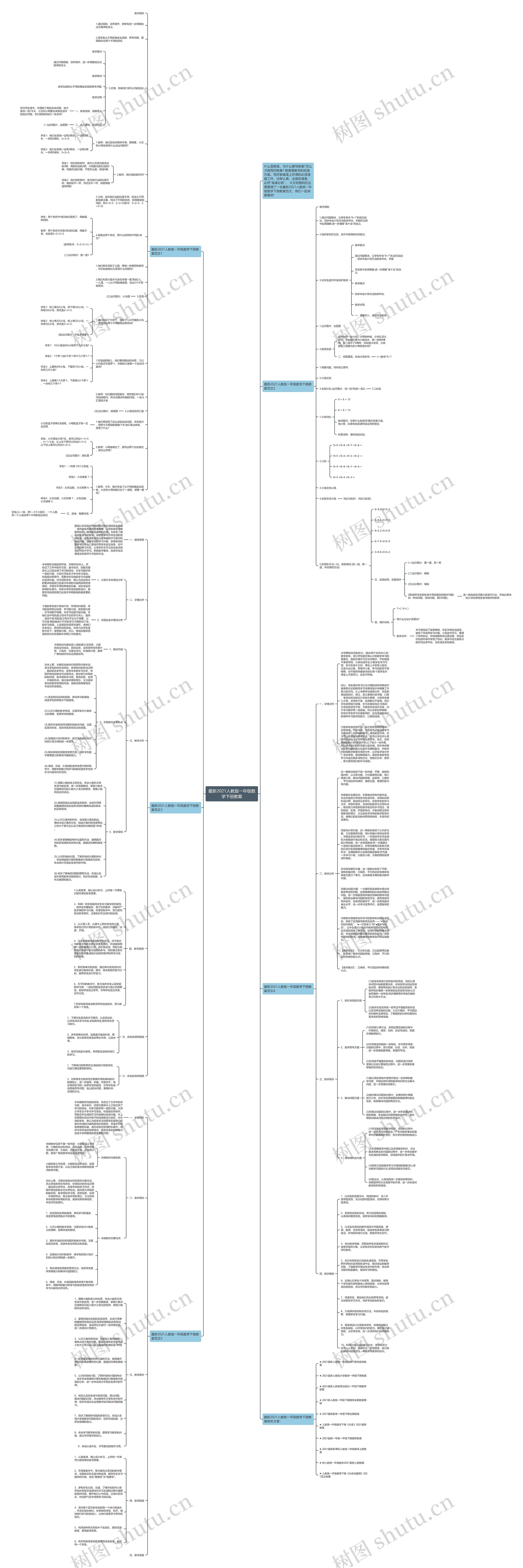 最新2021人教版一年级数学下册教案思维导图