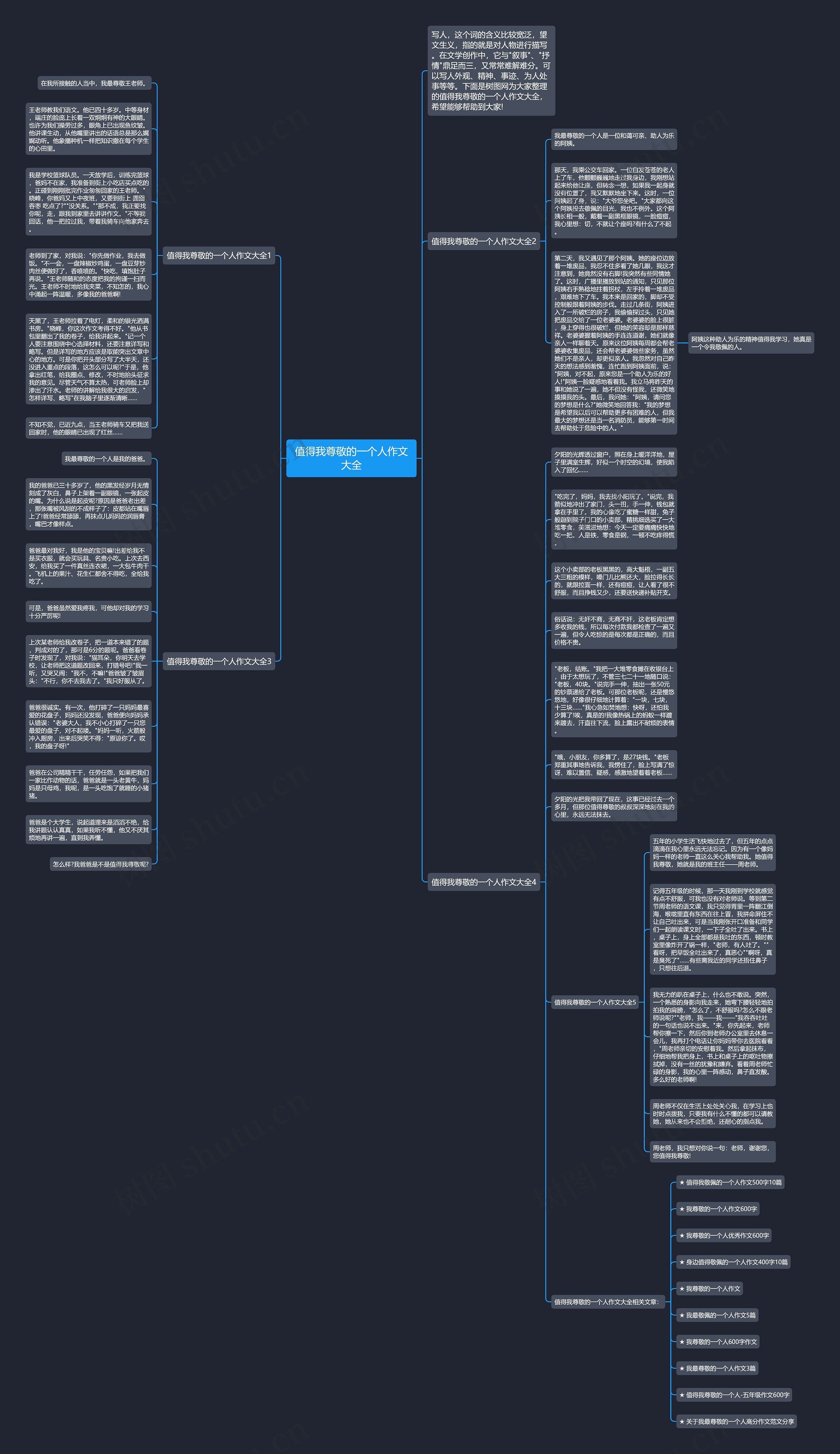 值得我尊敬的一个人作文大全思维导图